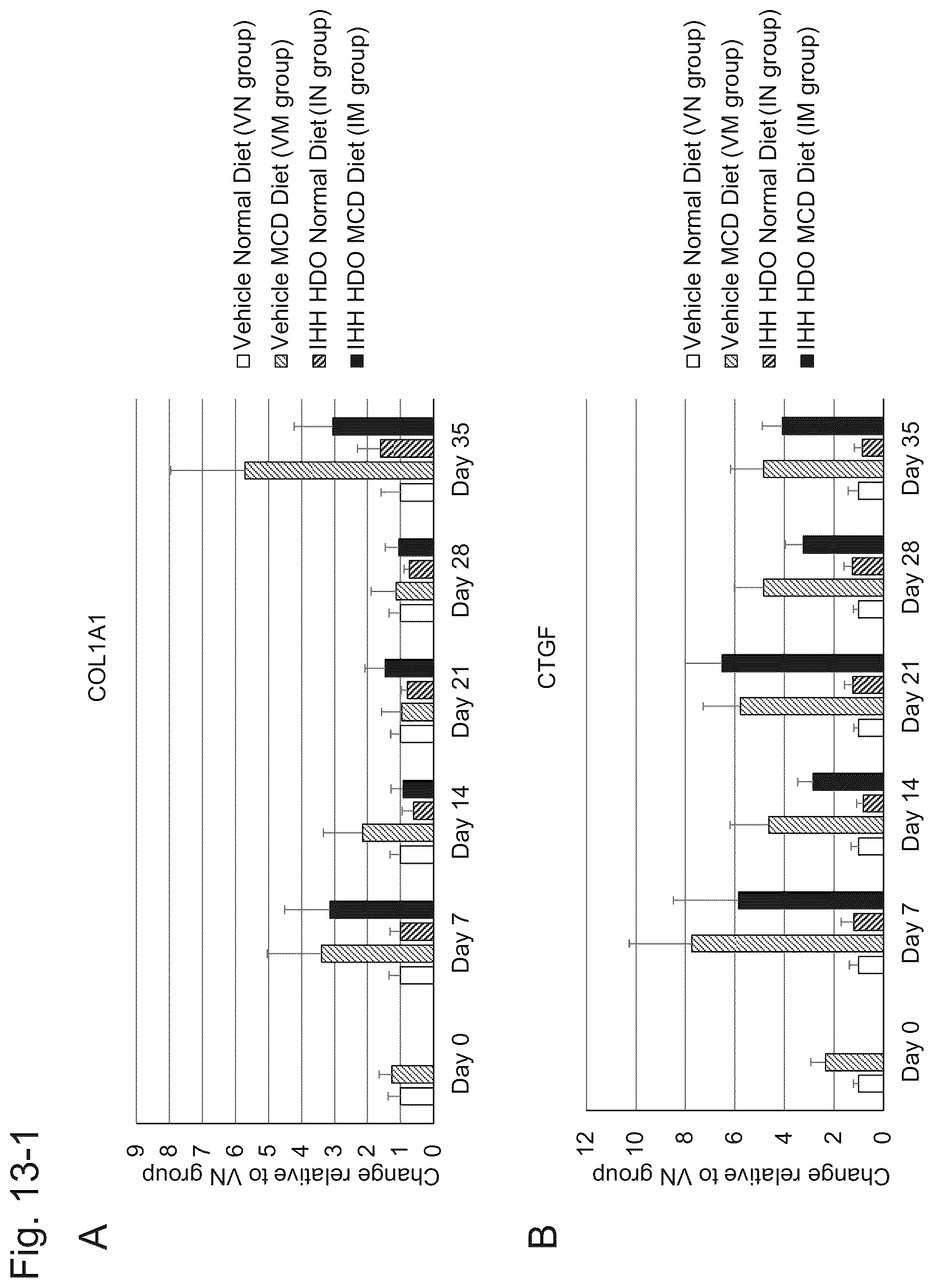 Patent US12492399 Figure 15 – Nucleic acid complex for regulating IHH expression