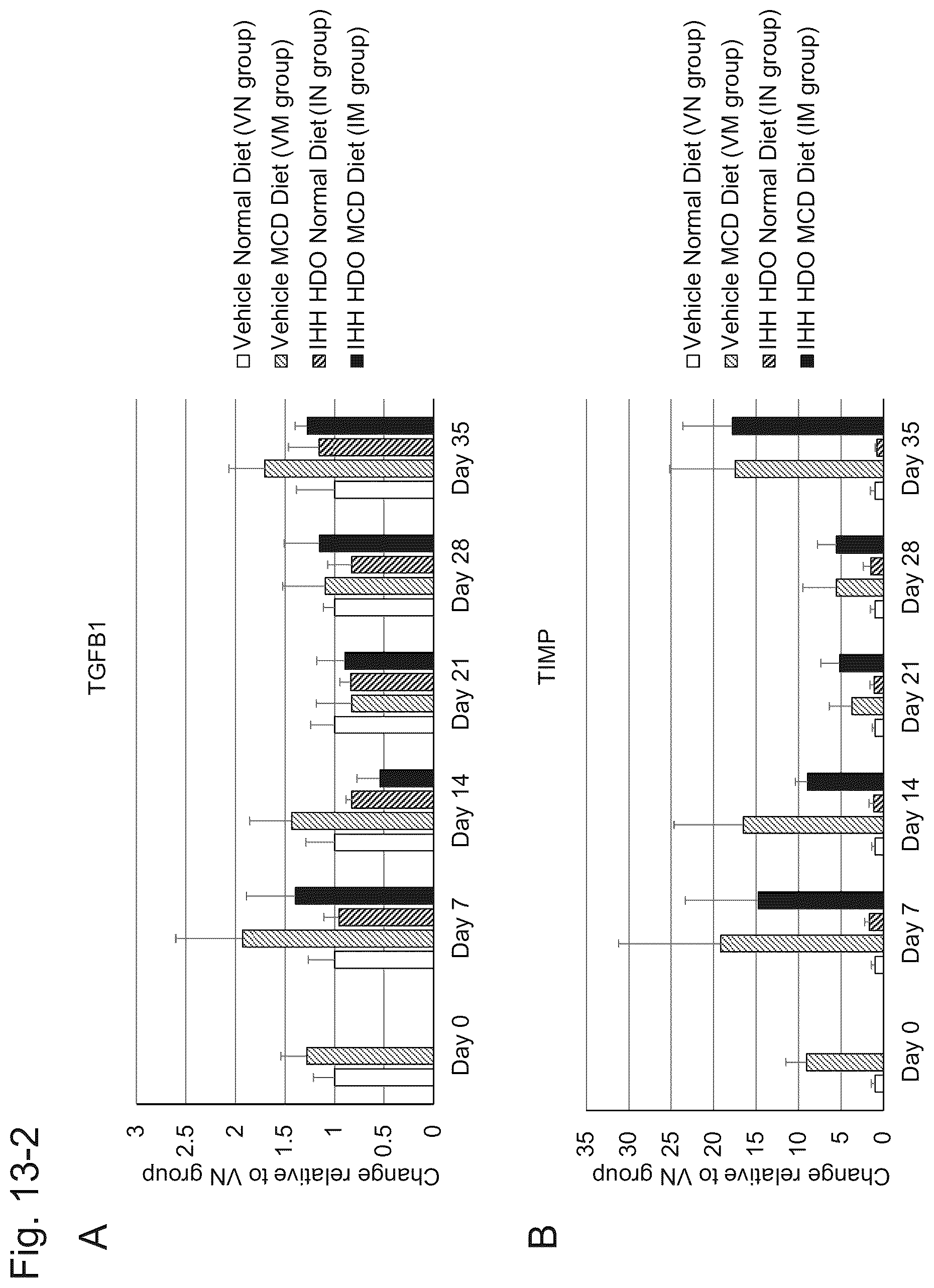 Patent US12492399 Figure 16 – Nucleic acid complex for regulating IHH expression