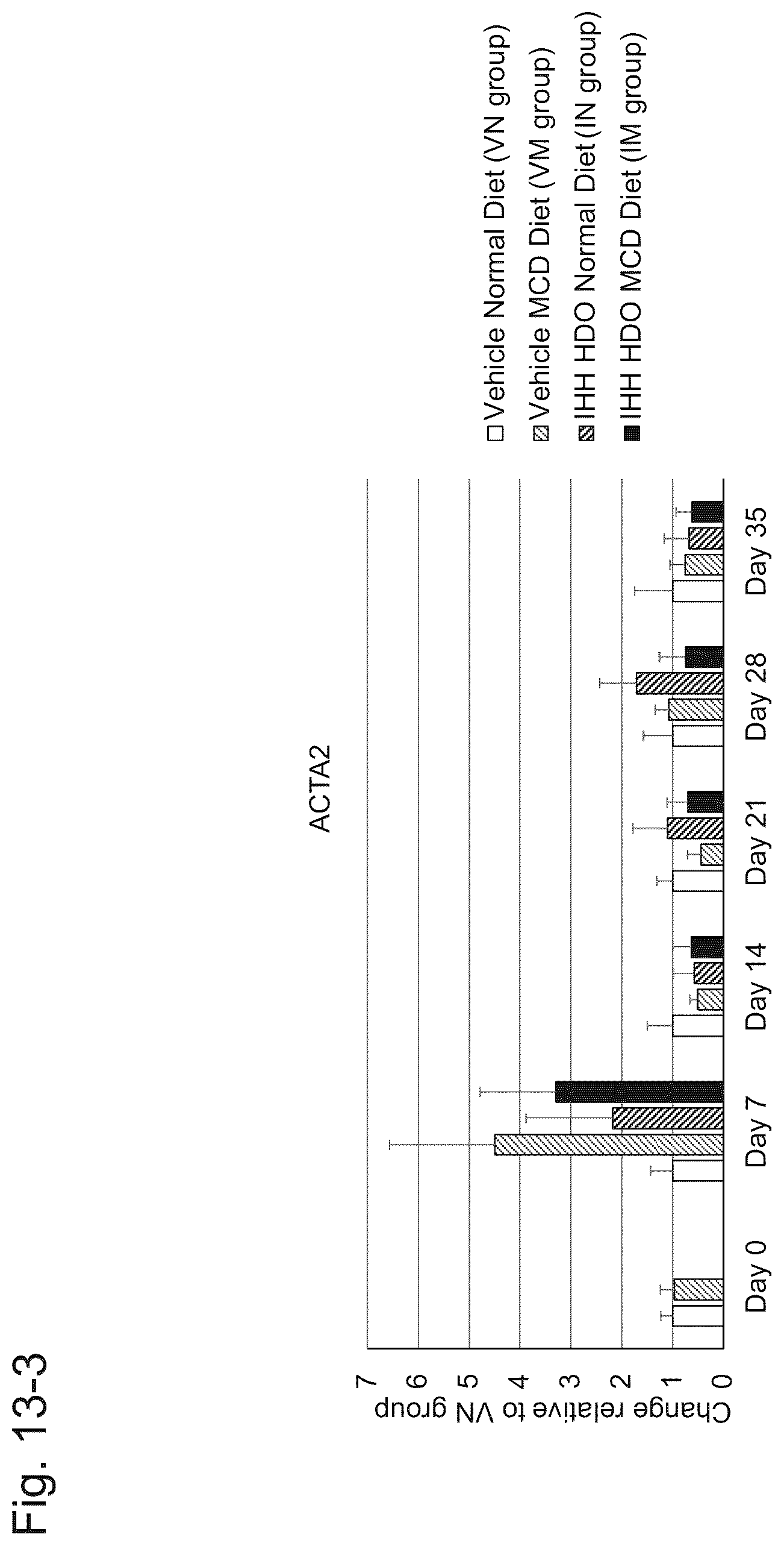 Patent US12492399 Figure 17 – Nucleic acid complex for regulating IHH expression