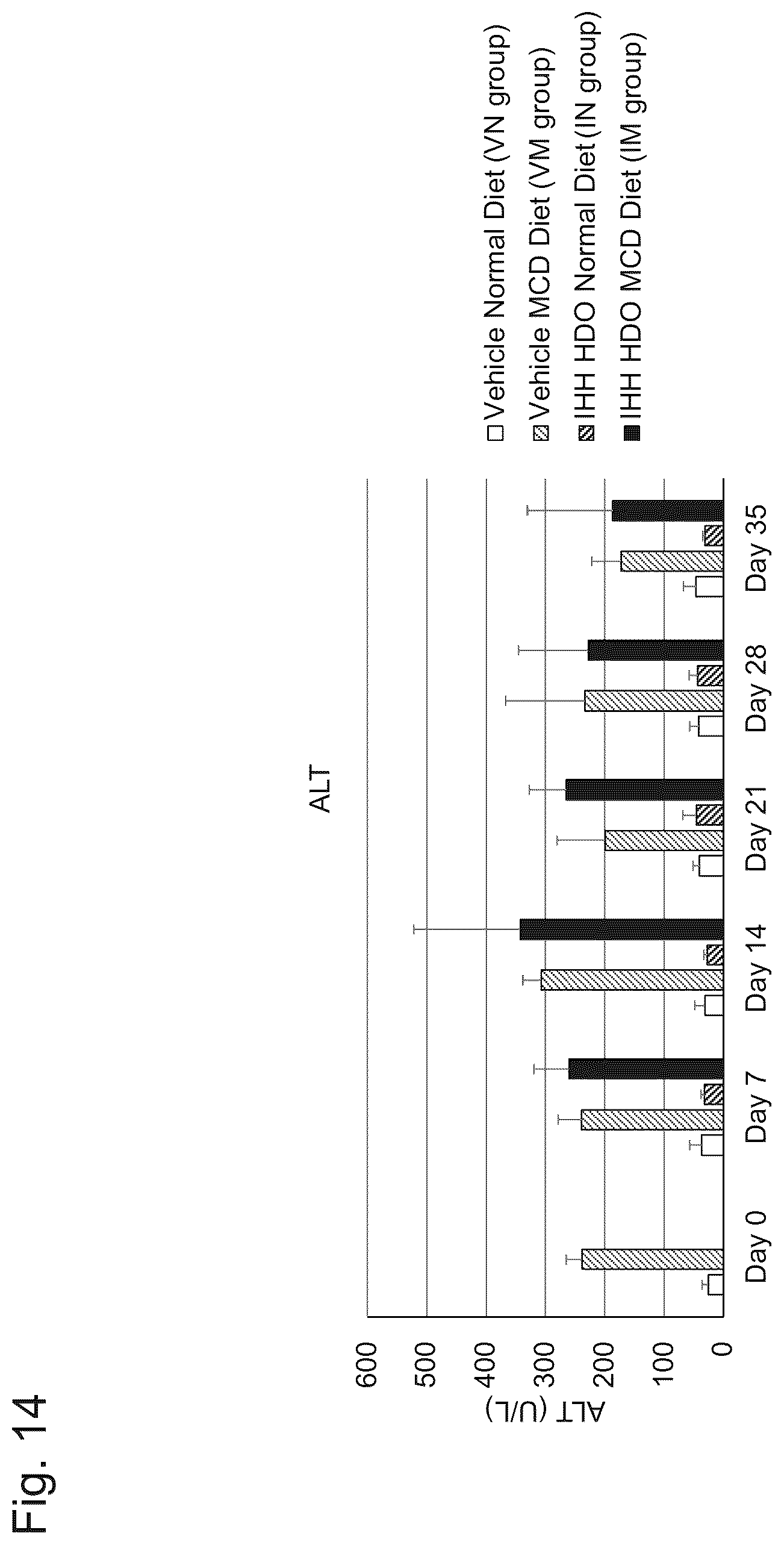 Patent US12492399 Figure 18 – Nucleic acid complex for regulating IHH expression