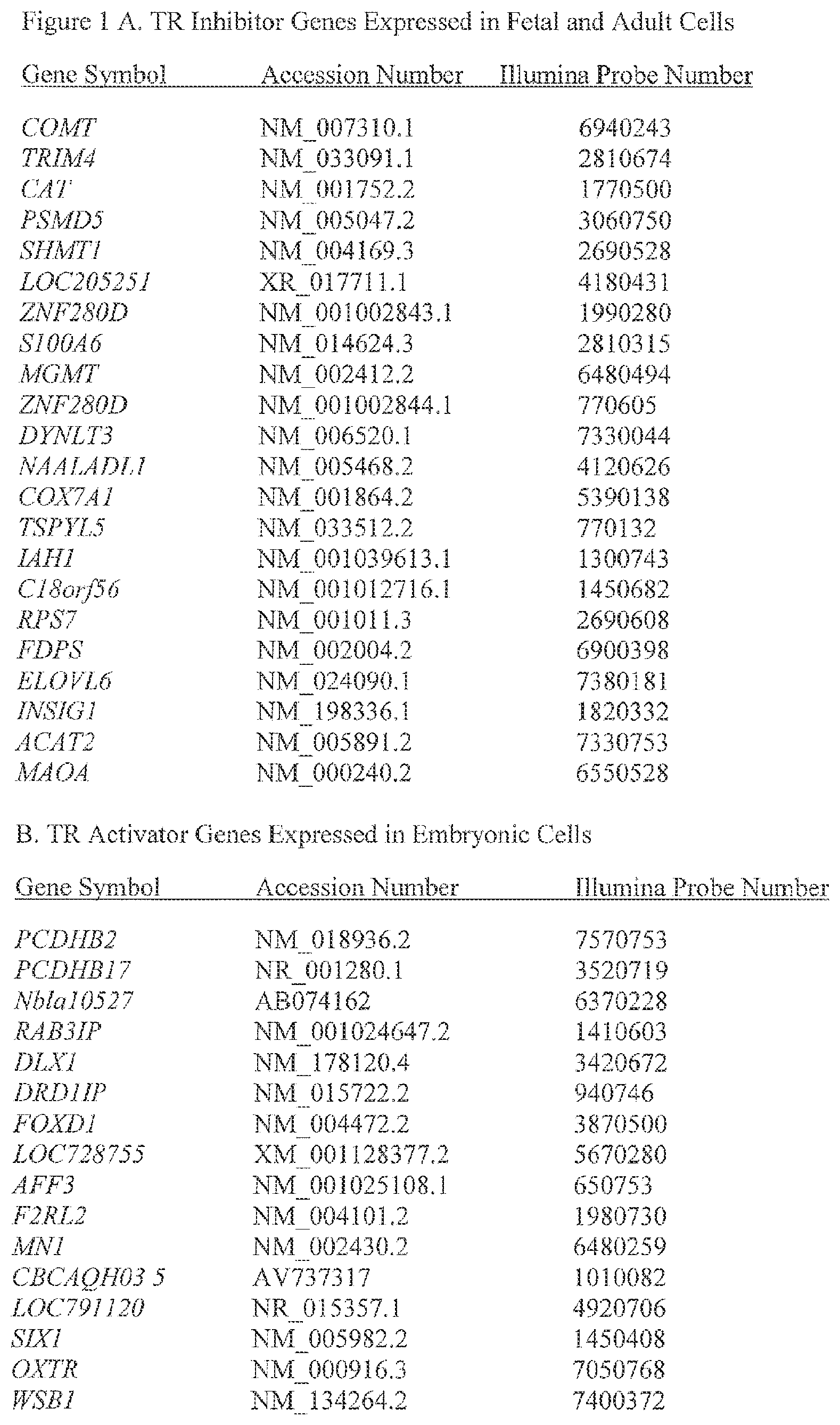 Patent US12492400 Figure 1 – Compositions and methods for induced tissue regeneration in mammalian species