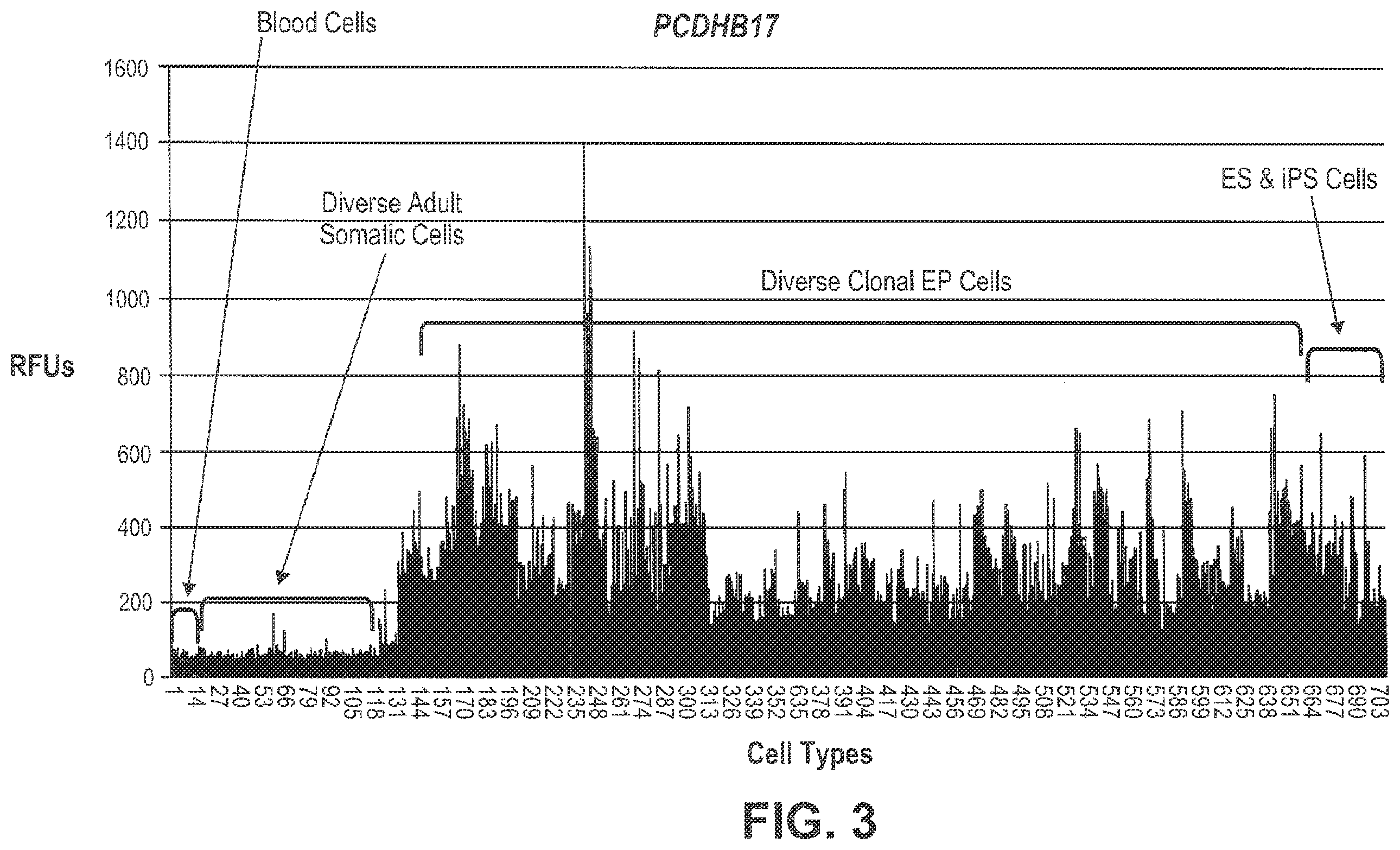 Patent US12492400 Figure 3 – Compositions and methods for induced tissue regeneration in mammalian species