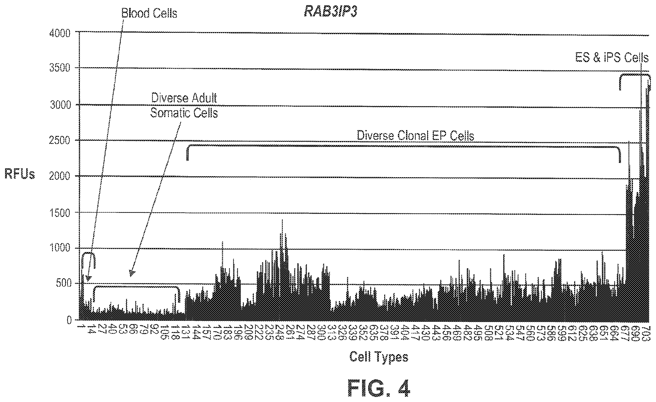 Patent US12492400 Figure 4 – Compositions and methods for induced tissue regeneration in mammalian species