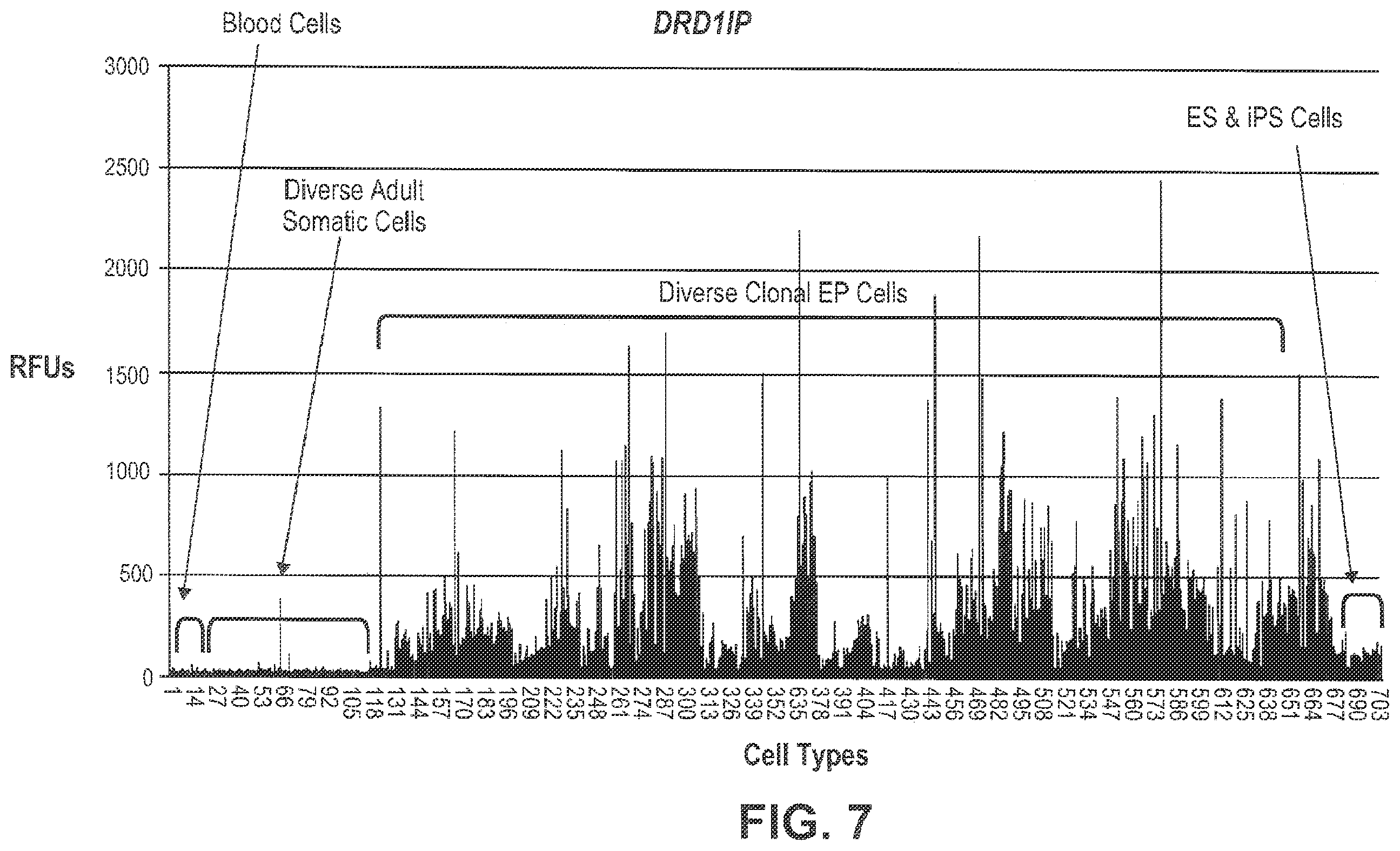 Patent US12492400 Figure 7 – Compositions and methods for induced tissue regeneration in mammalian species