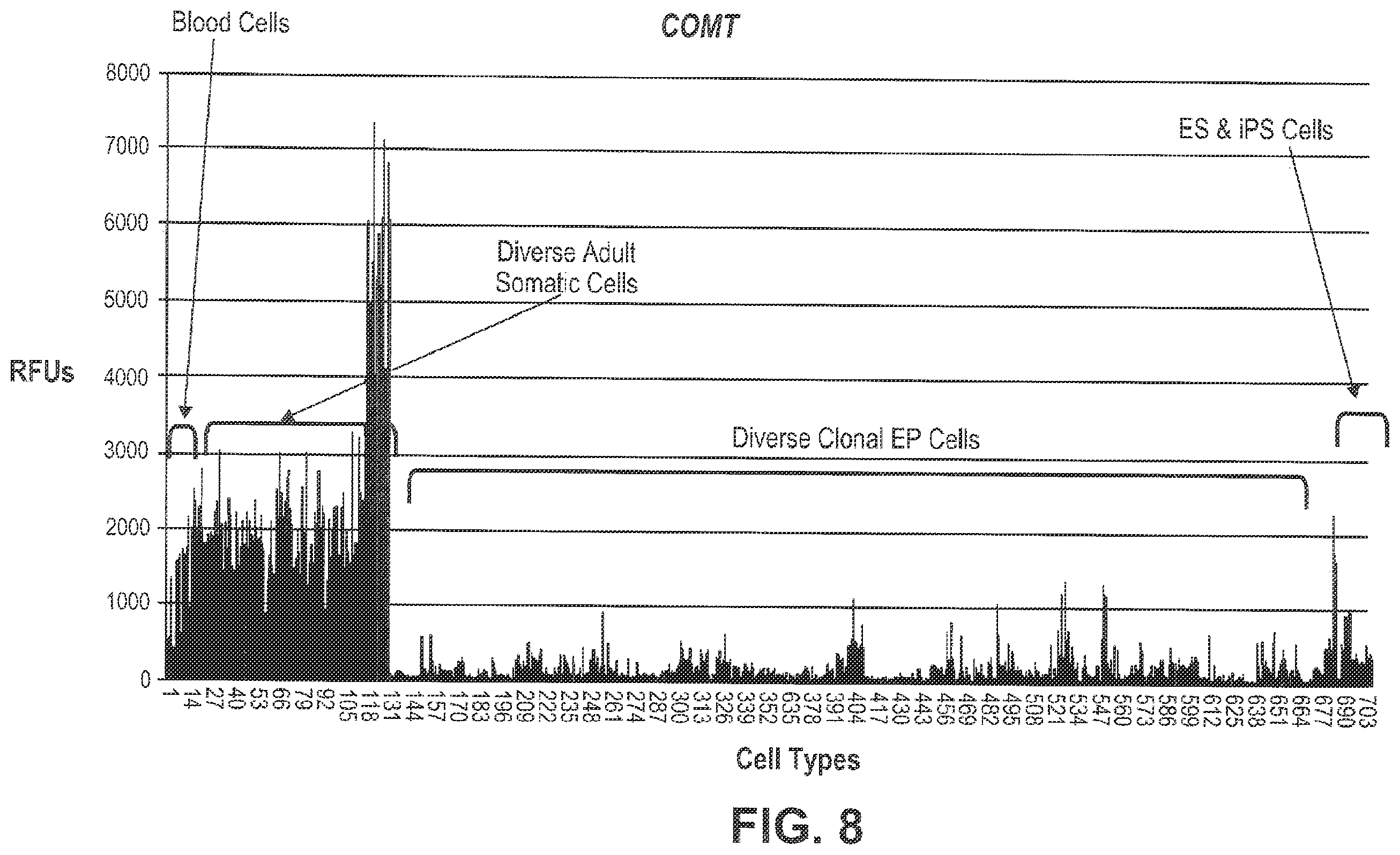 Patent US12492400 Figure 8 – Compositions and methods for induced tissue regeneration in mammalian species