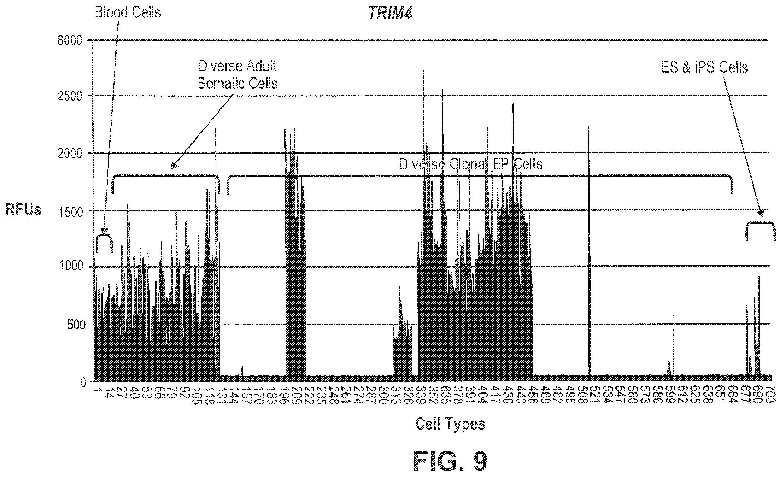 Patent US12492400 Figure 9 – Compositions and methods for induced tissue regeneration in mammalian species