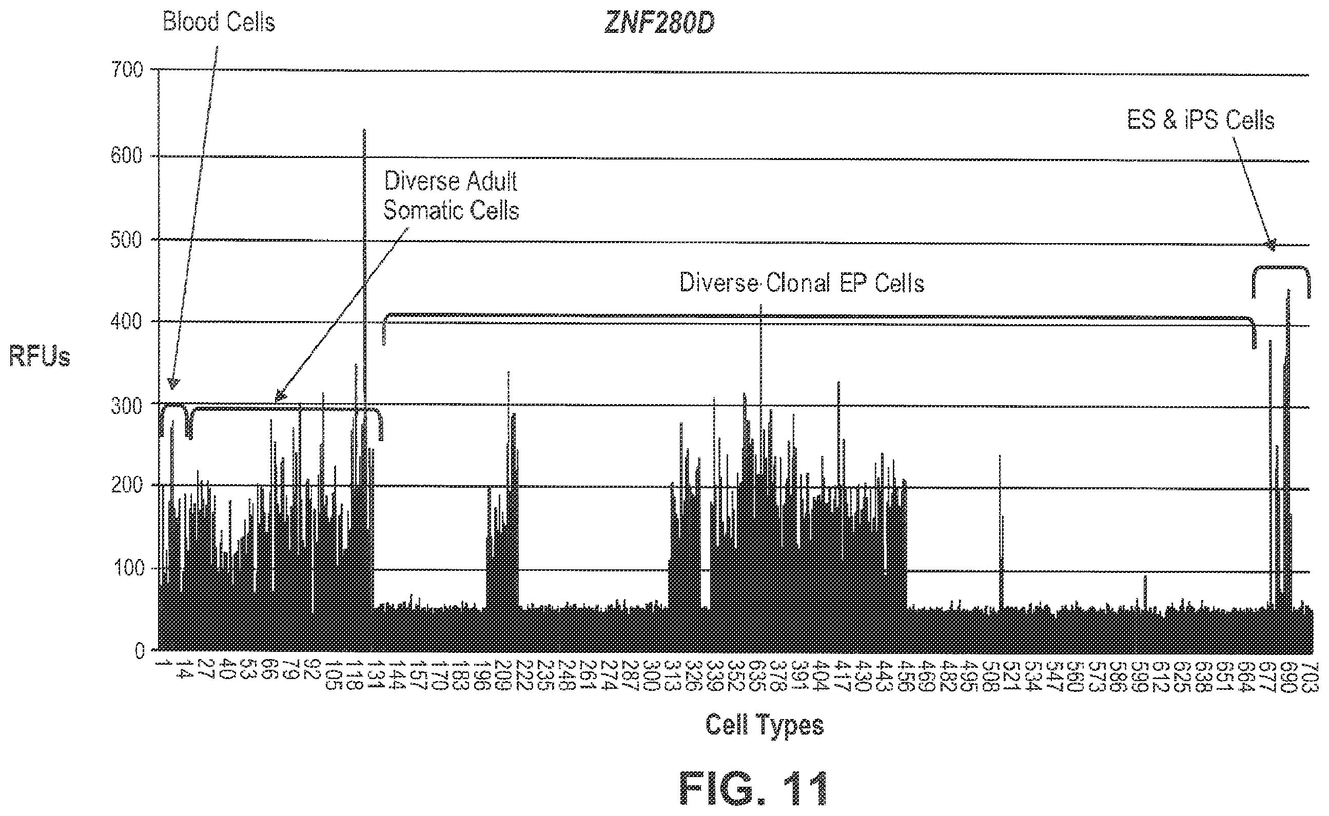Patent US12492400 Figure 11 – Compositions and methods for induced tissue regeneration in mammalian species