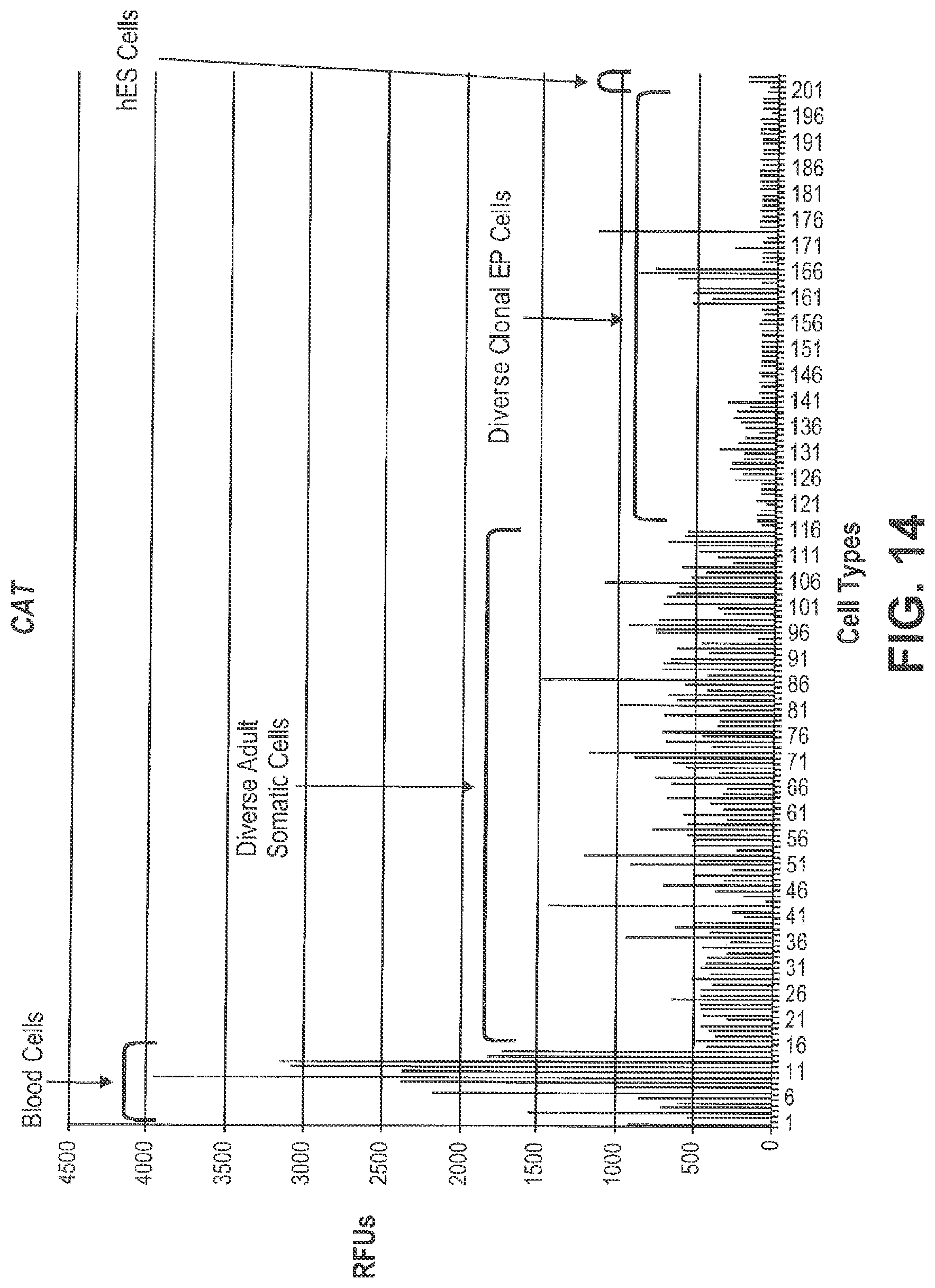Patent US12492400 Figure 14 – Compositions and methods for induced tissue regeneration in mammalian species