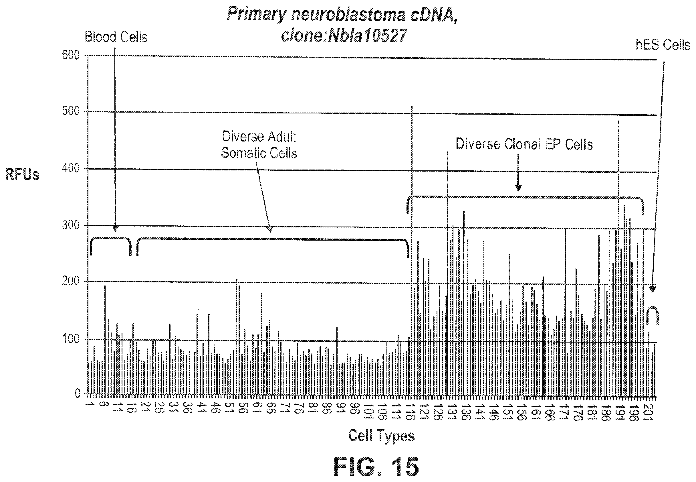 Patent US12492400 Figure 15 – Compositions and methods for induced tissue regeneration in mammalian species