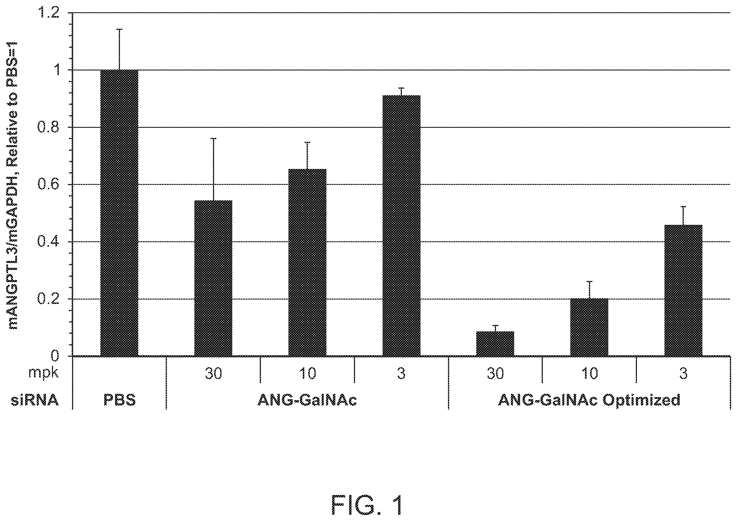 Patent US12492401 Figure 1 – Angiopoietin-like 3 (ANGPTL3) iRNA compositions and methods of use thereof