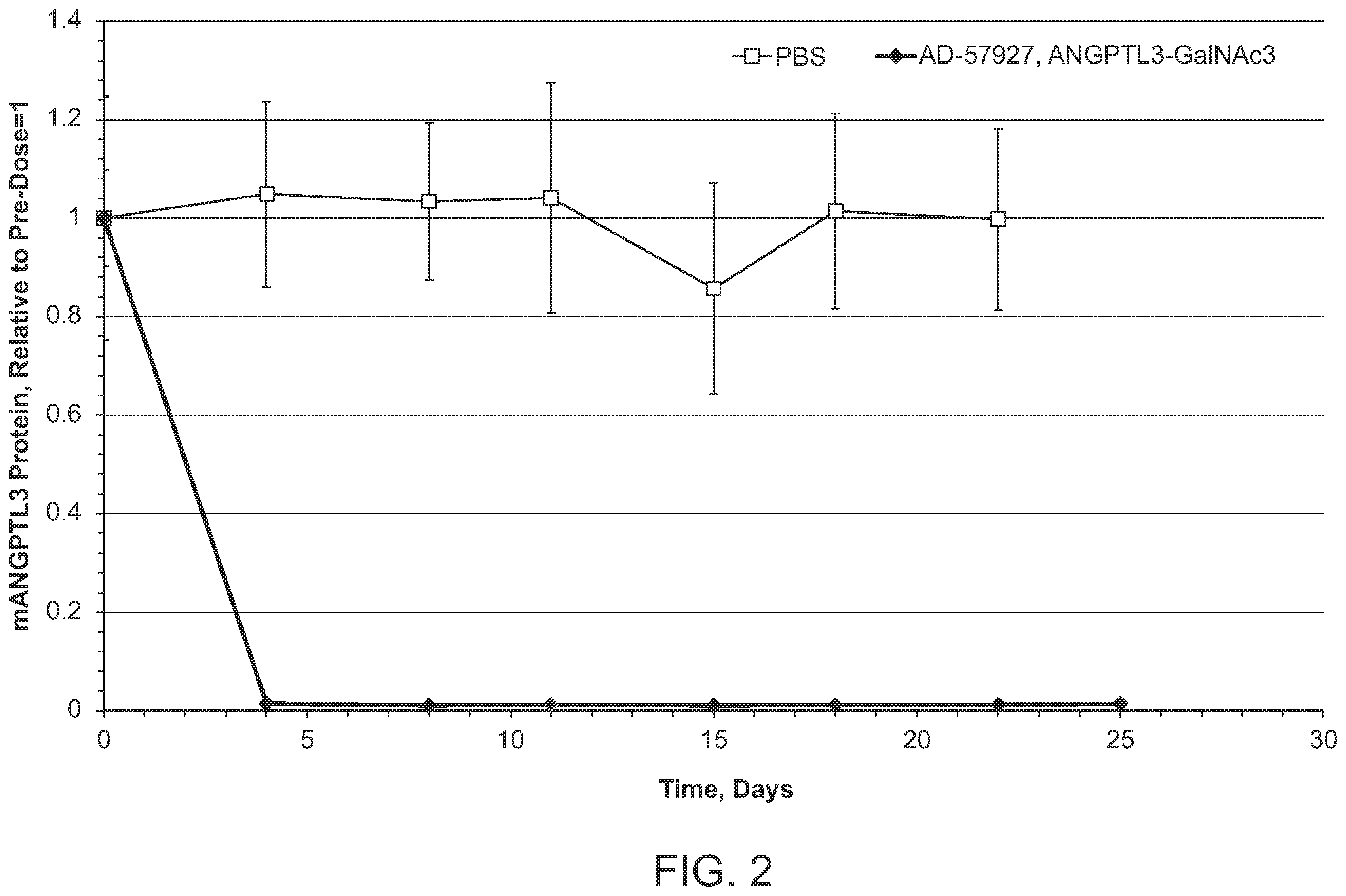 Patent US12492401 Figure 2 – Angiopoietin-like 3 (ANGPTL3) iRNA compositions and methods of use thereof