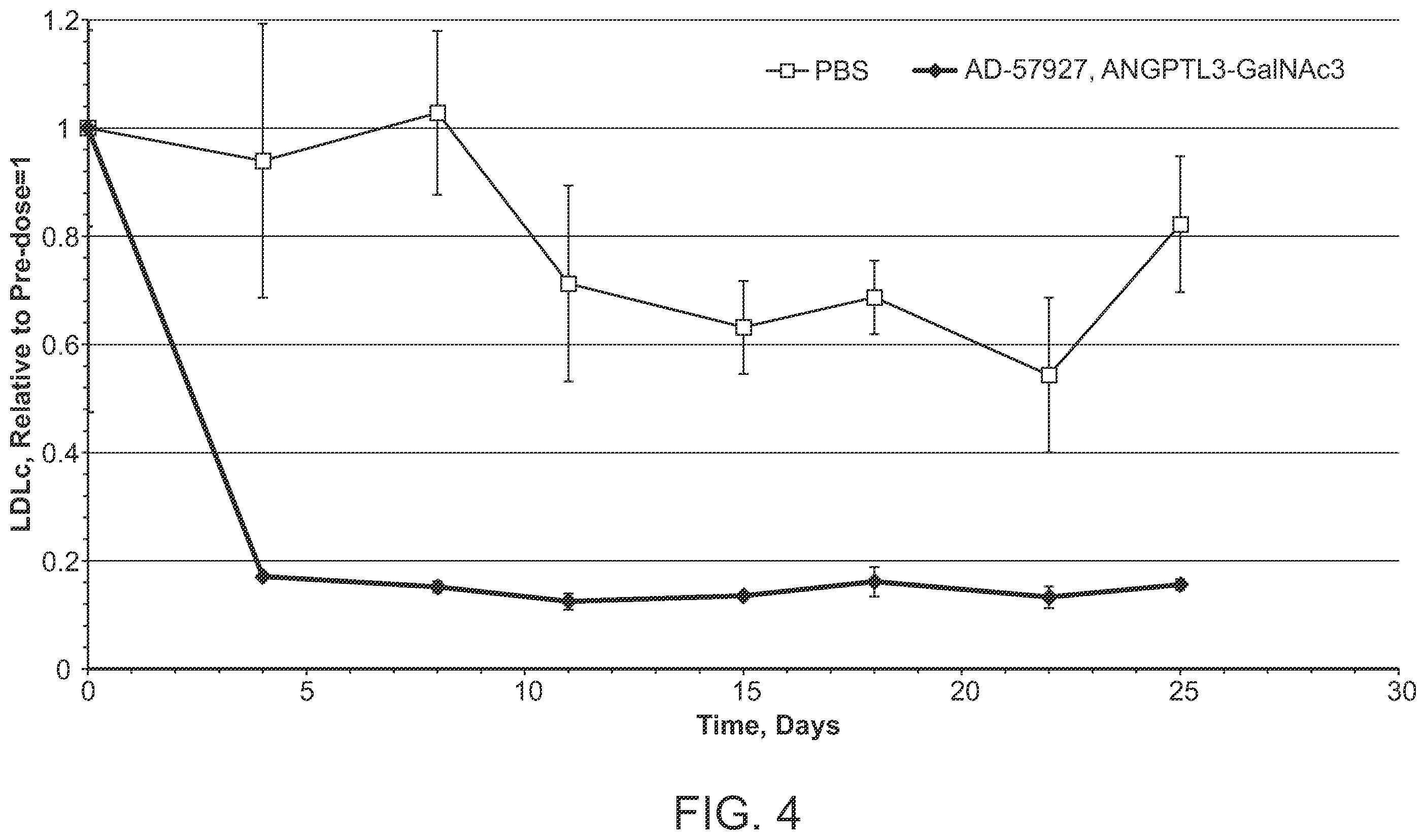 Patent US12492401 Figure 4 – Angiopoietin-like 3 (ANGPTL3) iRNA compositions and methods of use thereof