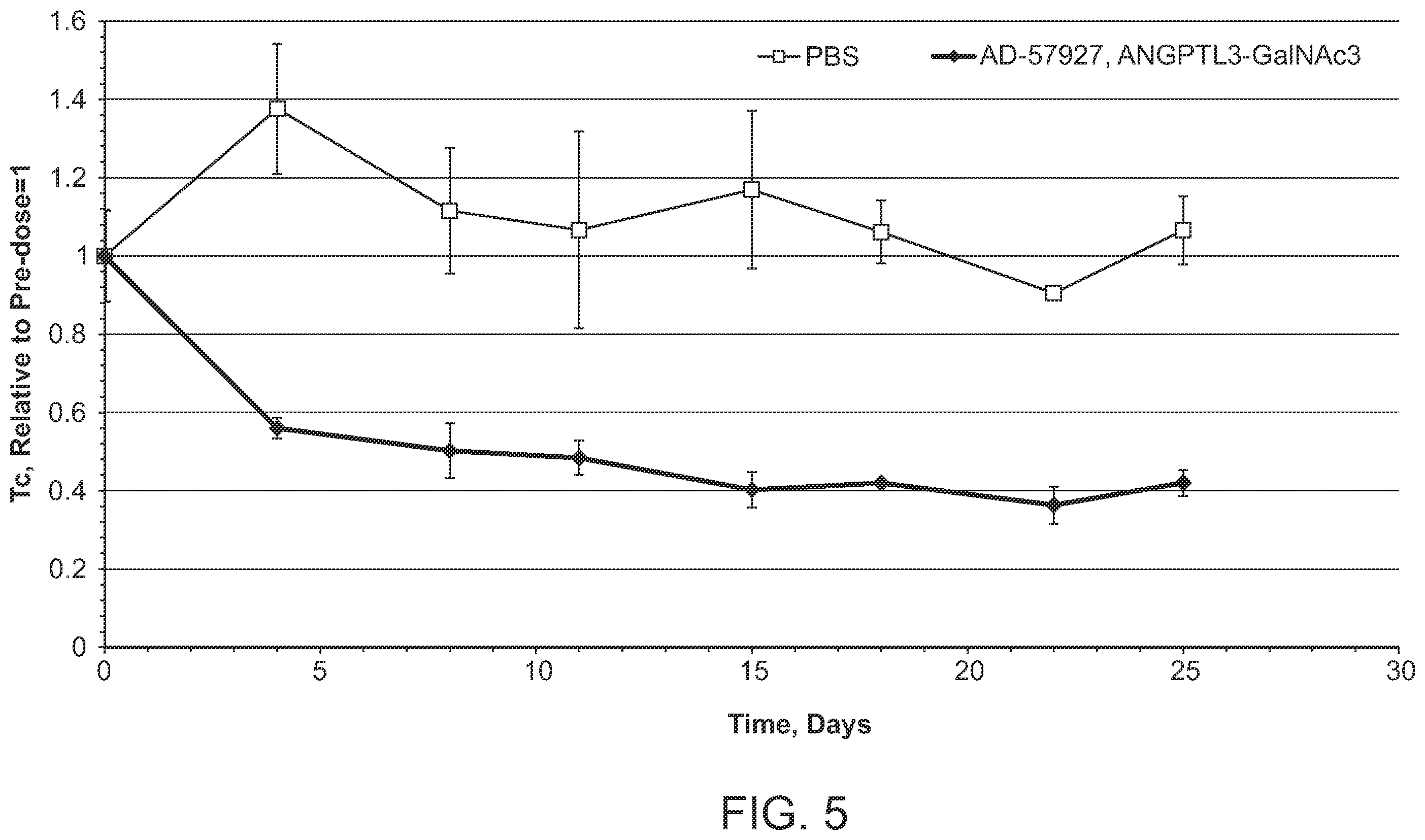 Patent US12492401 Figure 5 – Angiopoietin-like 3 (ANGPTL3) iRNA compositions and methods of use thereof