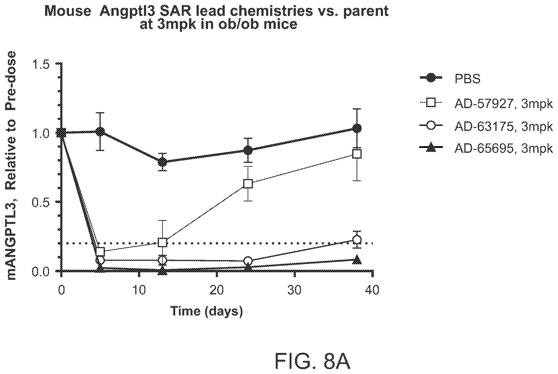 Patent US12492401 Figure 8 – Angiopoietin-like 3 (ANGPTL3) iRNA compositions and methods of use thereof
