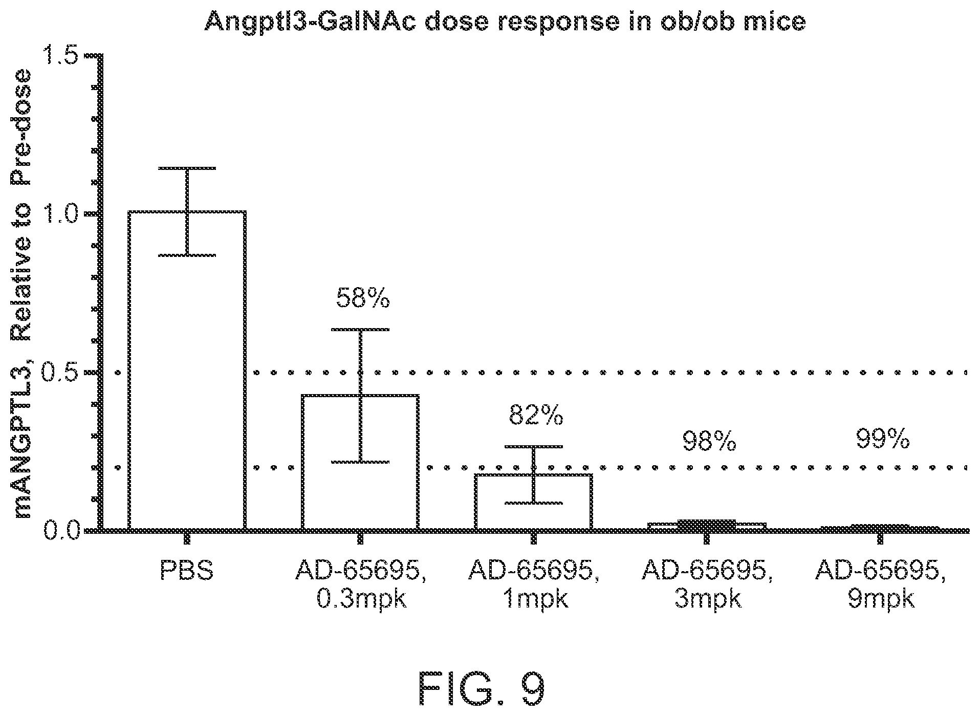 Patent US12492401 Figure 10 – Angiopoietin-like 3 (ANGPTL3) iRNA compositions and methods of use thereof