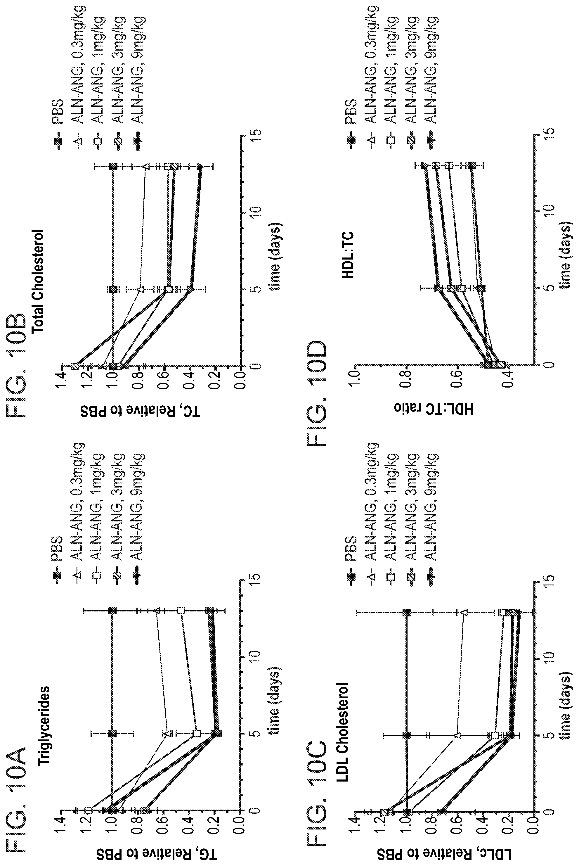 Patent US12492401 Figure 11 – Angiopoietin-like 3 (ANGPTL3) iRNA compositions and methods of use thereof