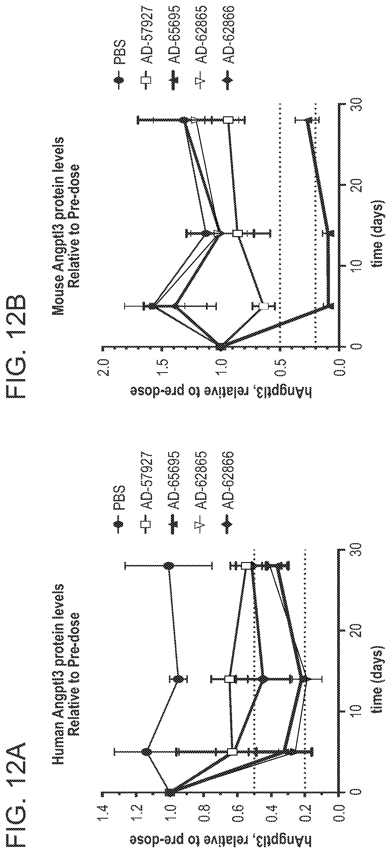 Patent US12492401 Figure 13 – Angiopoietin-like 3 (ANGPTL3) iRNA compositions and methods of use thereof
