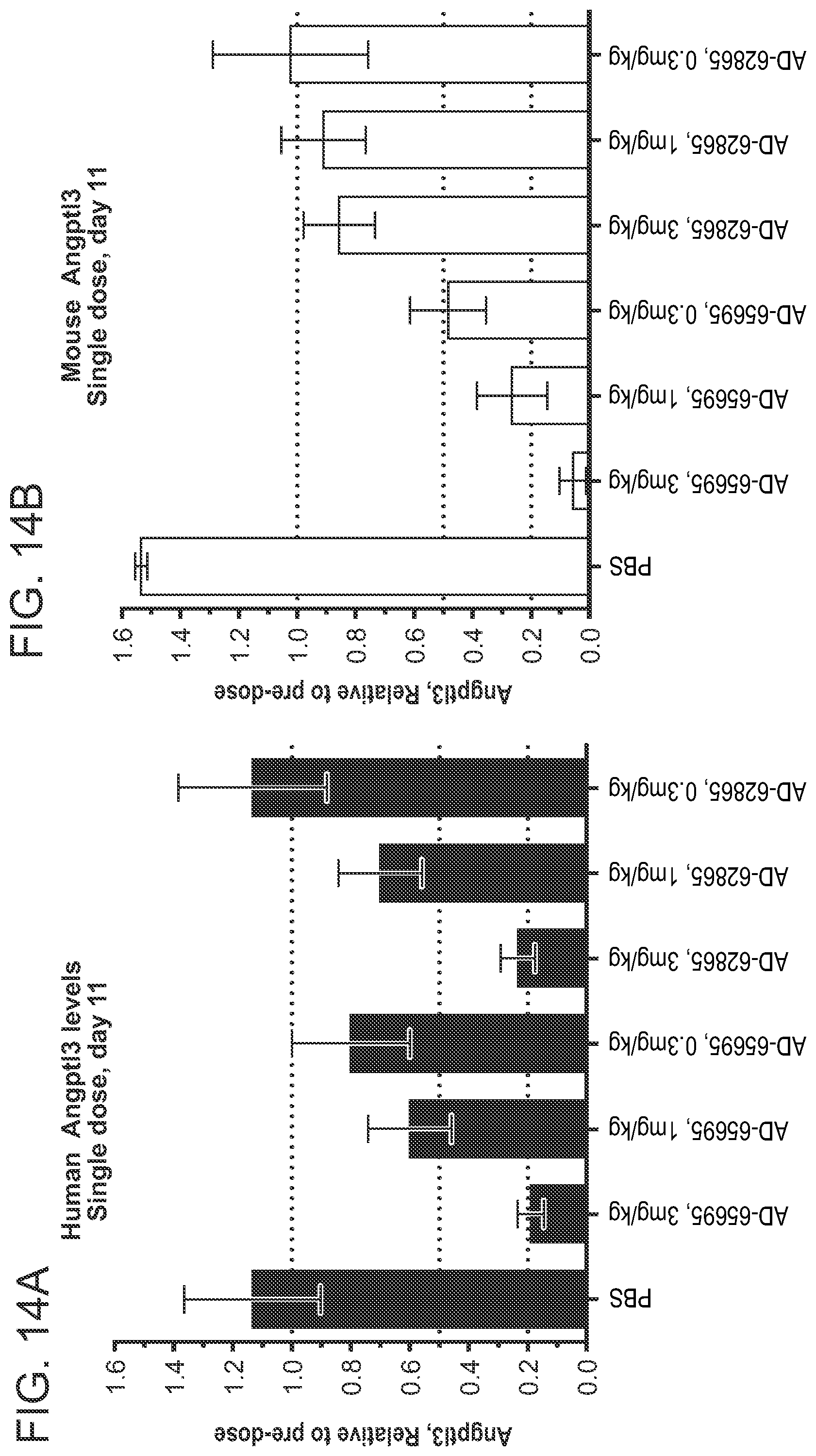 Patent US12492401 Figure 15 – Angiopoietin-like 3 (ANGPTL3) iRNA compositions and methods of use thereof