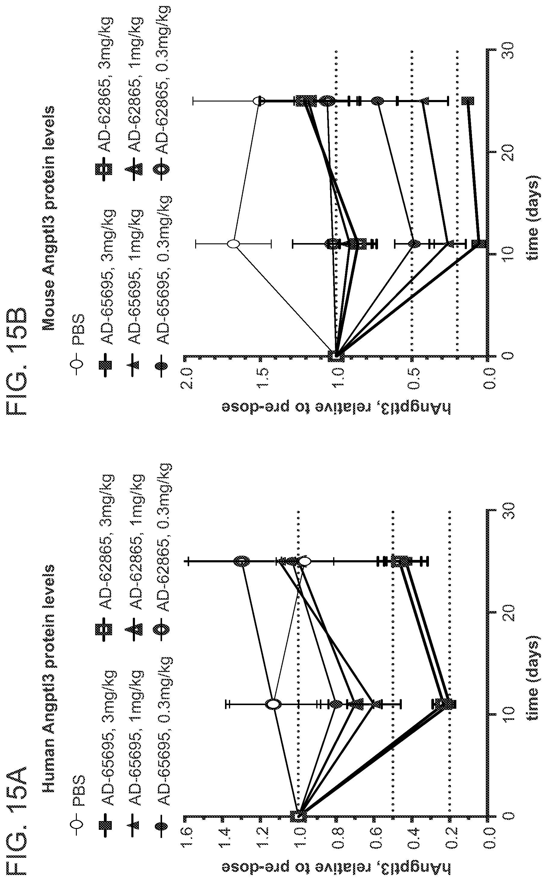 Patent US12492401 Figure 16 – Angiopoietin-like 3 (ANGPTL3) iRNA compositions and methods of use thereof