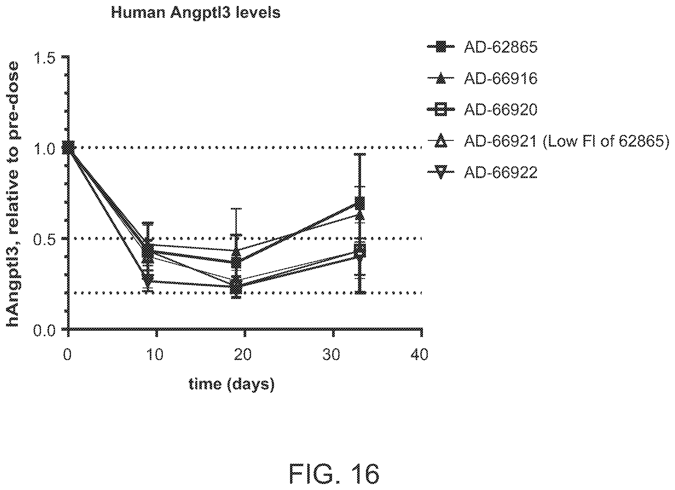 Patent US12492401 Figure 17 – Angiopoietin-like 3 (ANGPTL3) iRNA compositions and methods of use thereof