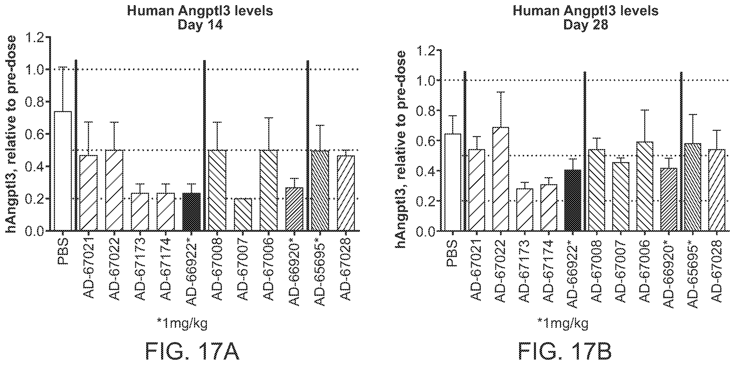 Patent US12492401 Figure 18 – Angiopoietin-like 3 (ANGPTL3) iRNA compositions and methods of use thereof