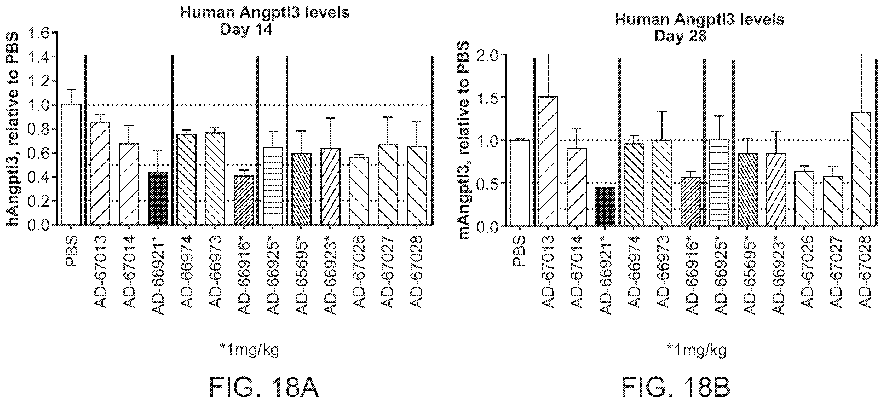Patent US12492401 Figure 19 – Angiopoietin-like 3 (ANGPTL3) iRNA compositions and methods of use thereof