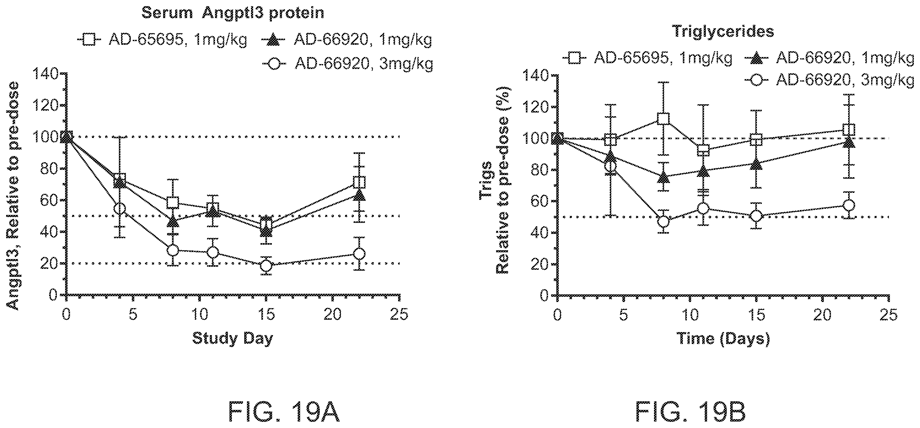 Patent US12492401 Figure 20 – Angiopoietin-like 3 (ANGPTL3) iRNA compositions and methods of use thereof