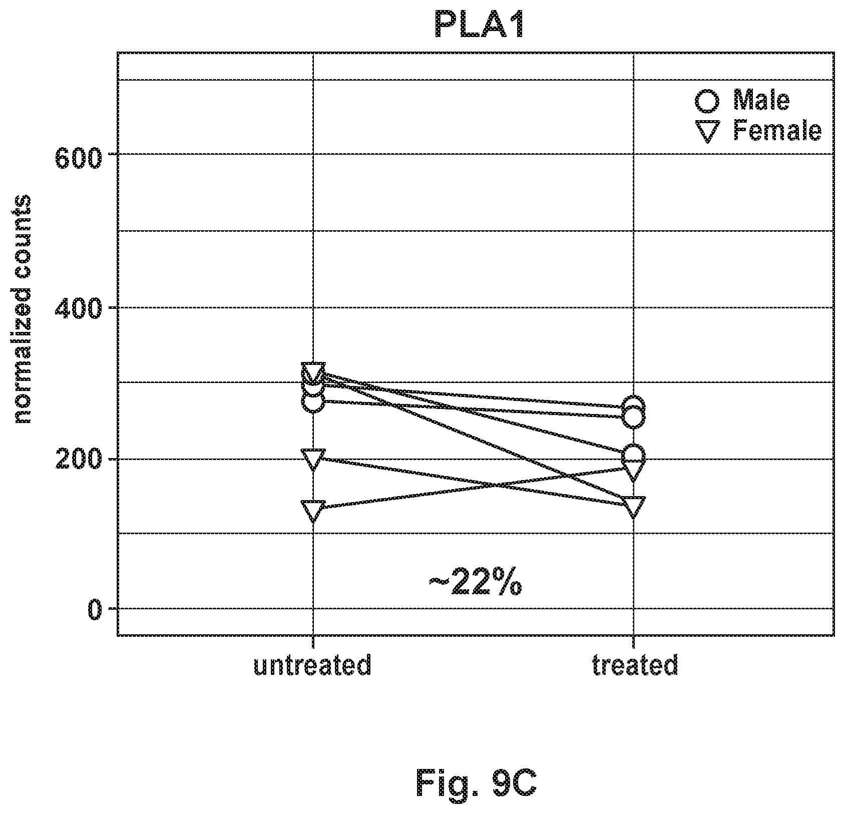 Patent US12492402 Figure 19 – Recombinant virus products and methods for inhibiting expression of dystrophia myotonica protein kinase and/or interfering with a trinucleotide repeat expansion in the 3′ untranslated region of the DMPK gene
