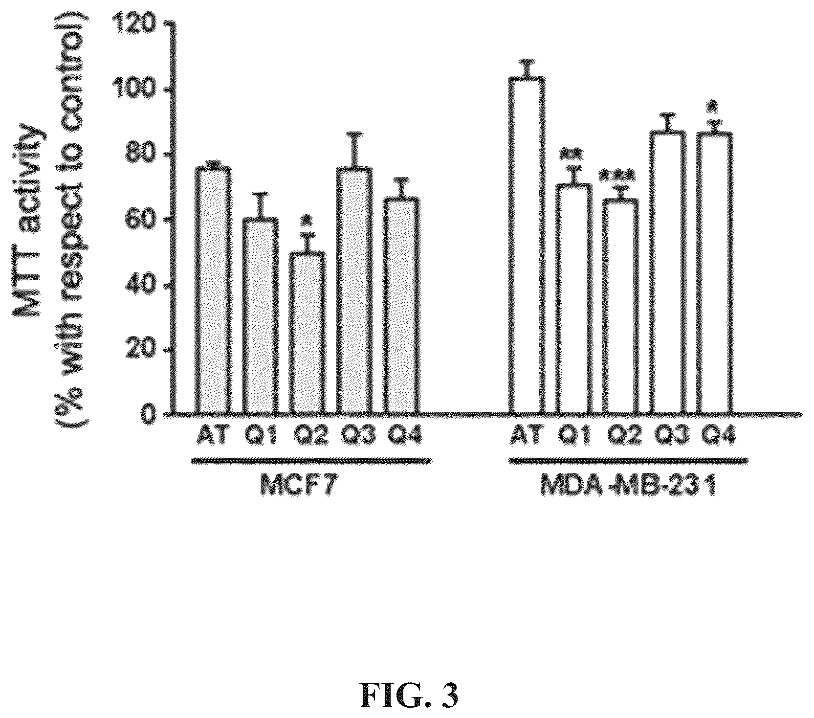 Patent US12492403 Figure 4 – Aptamers and the use thereof in the treatment of cancer