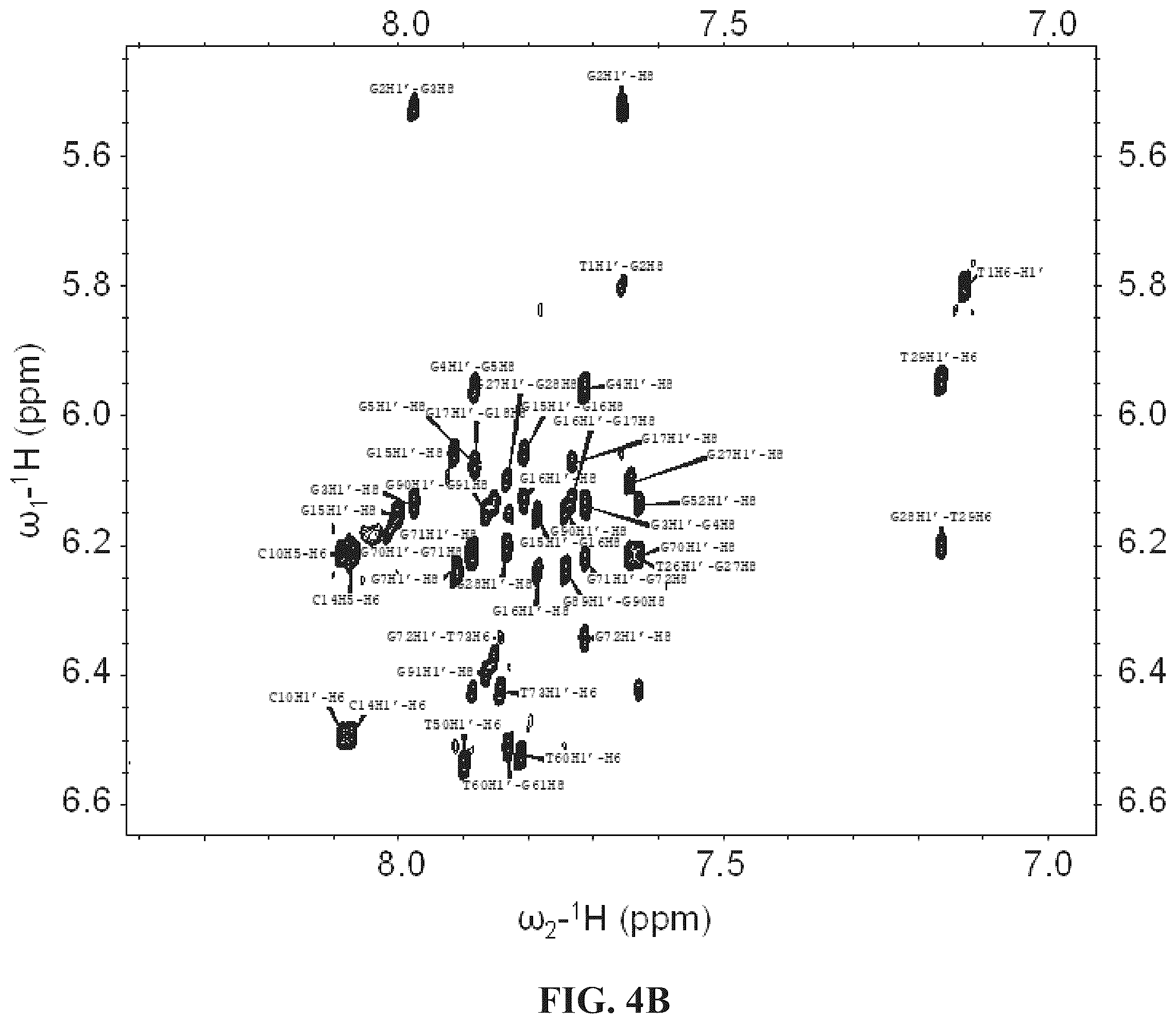 Patent US12492403 Figure 6 – Aptamers and the use thereof in the treatment of cancer