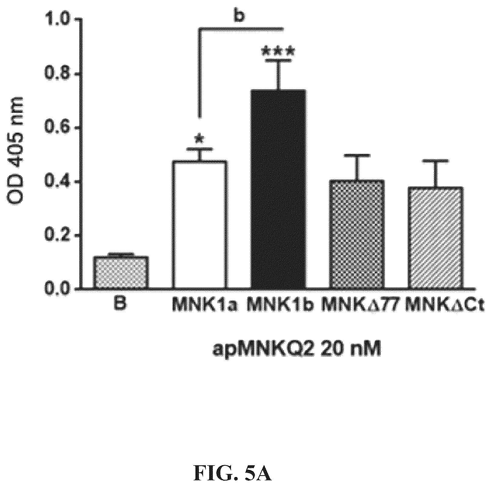 Patent US12492403 Figure 9 – Aptamers and the use thereof in the treatment of cancer