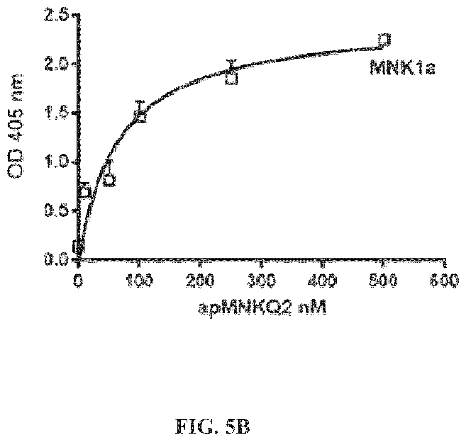 Patent US12492403 Figure 10 – Aptamers and the use thereof in the treatment of cancer