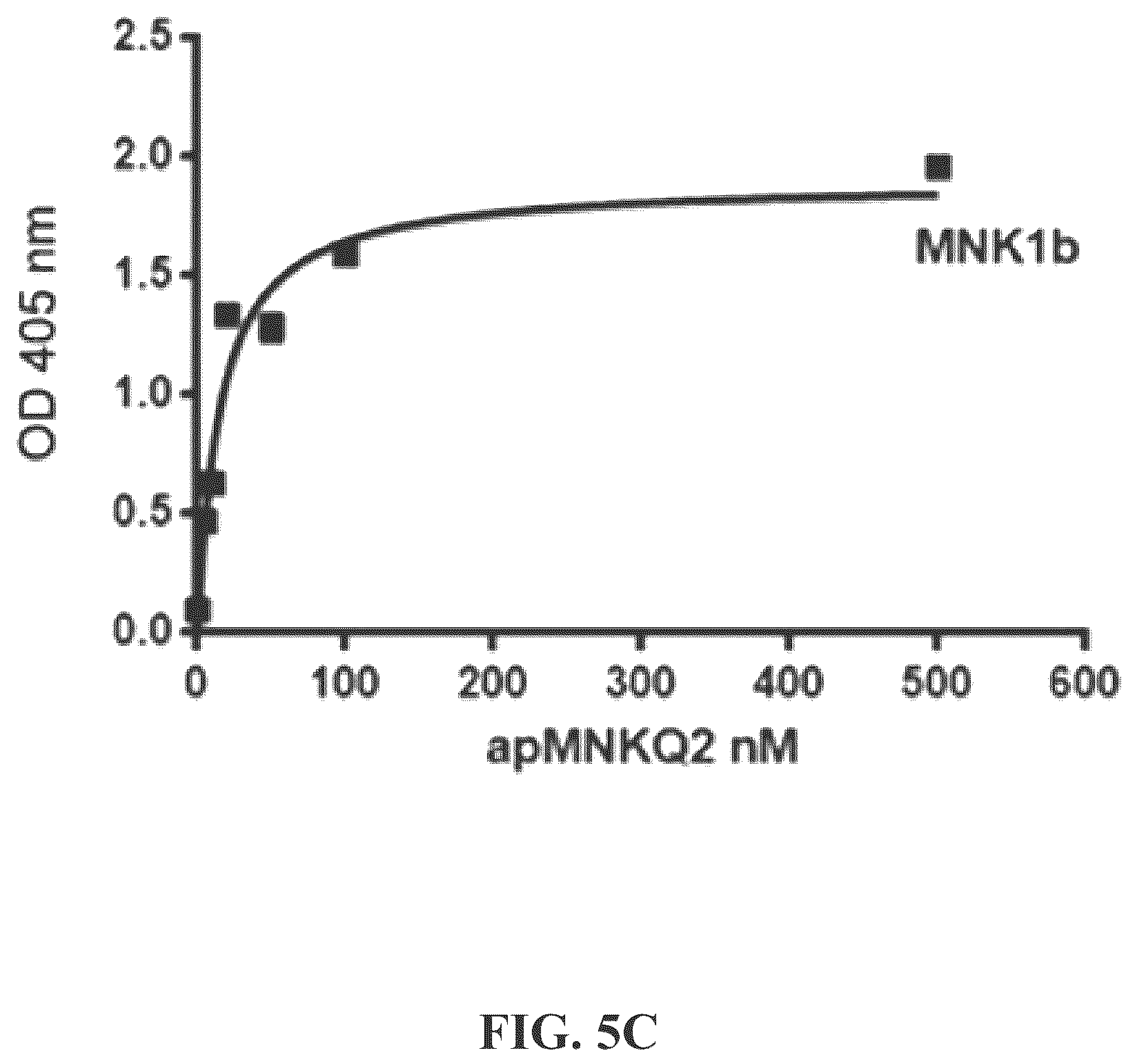 Patent US12492403 Figure 11 – Aptamers and the use thereof in the treatment of cancer