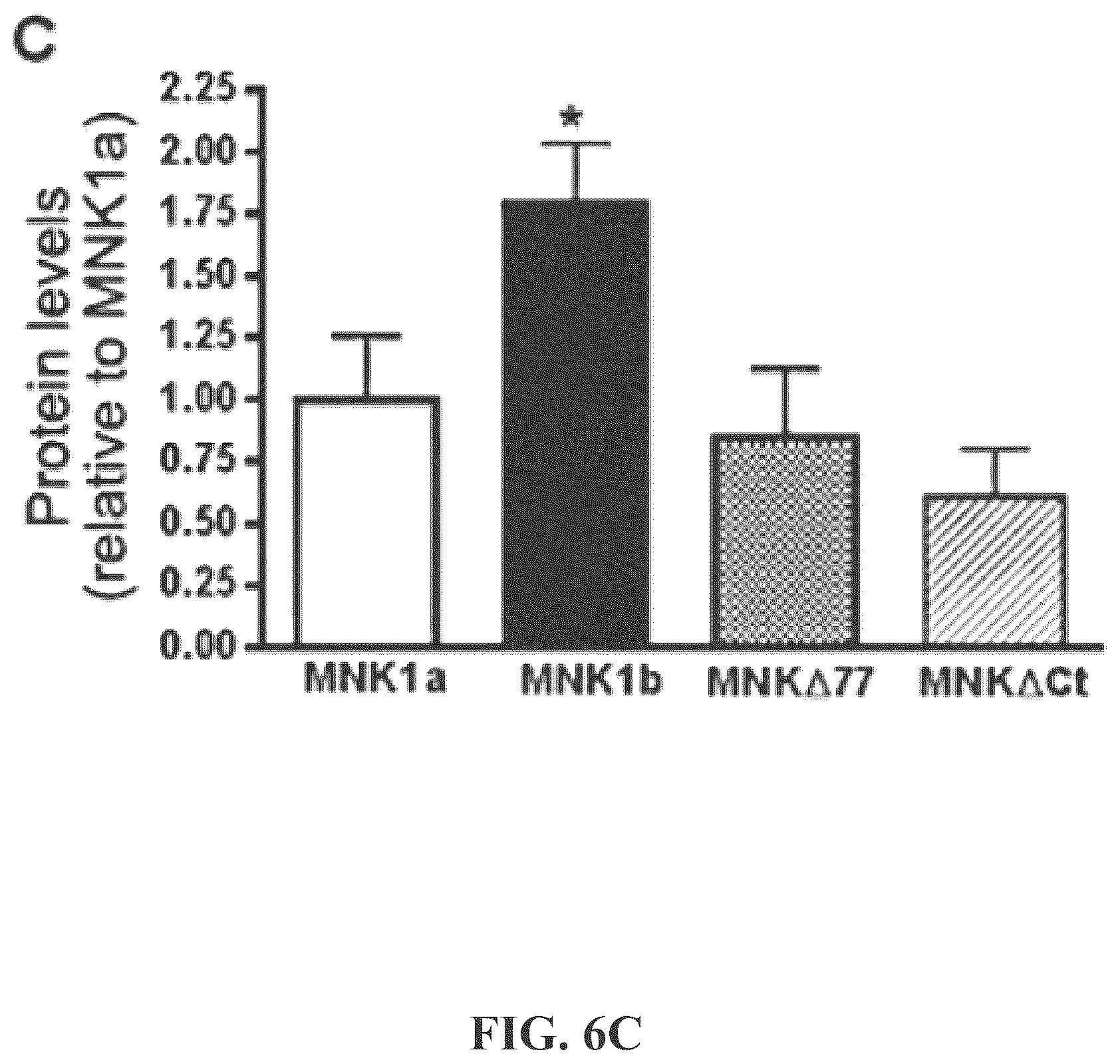 Patent US12492403 Figure 14 – Aptamers and the use thereof in the treatment of cancer