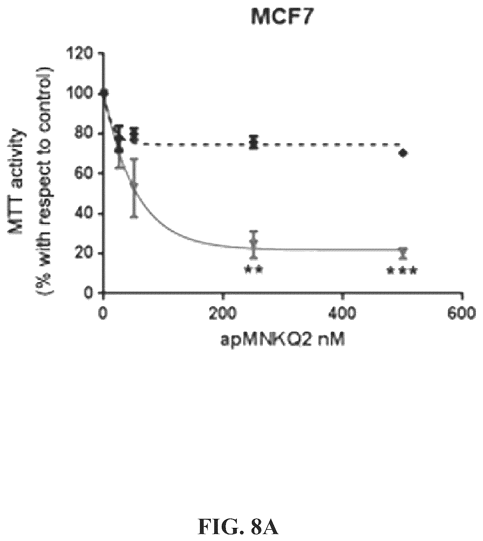 Patent US12492403 Figure 17 – Aptamers and the use thereof in the treatment of cancer