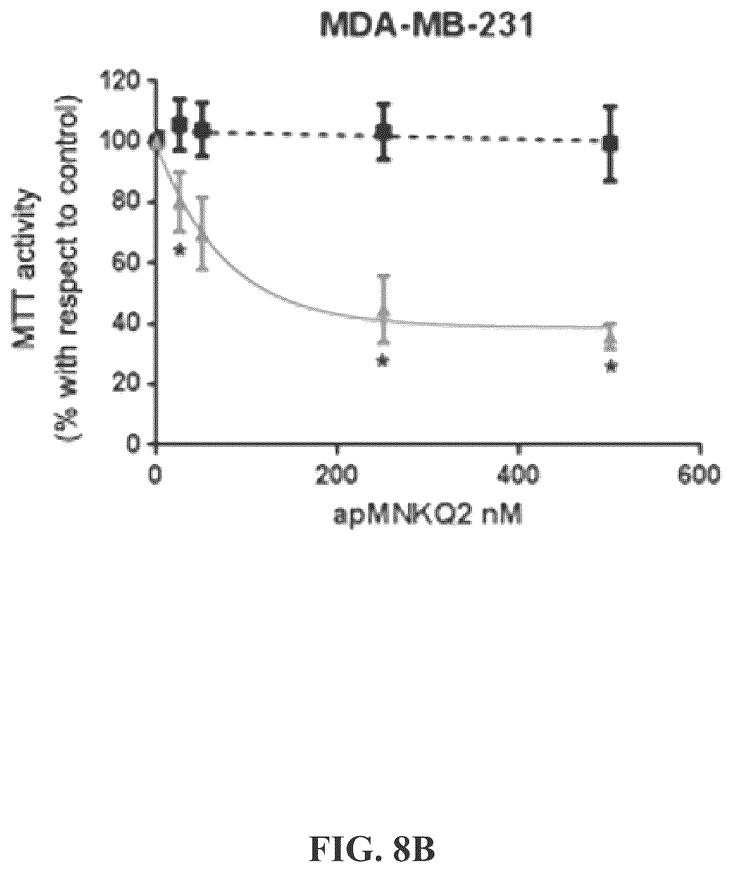 Patent US12492403 Figure 18 – Aptamers and the use thereof in the treatment of cancer