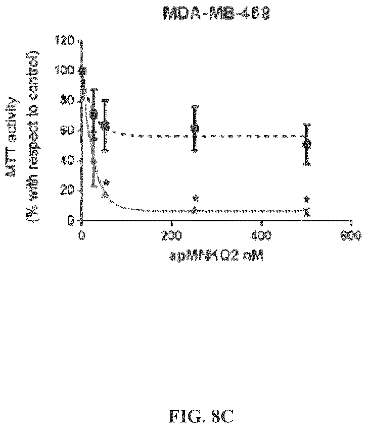 Patent US12492403 Figure 19 – Aptamers and the use thereof in the treatment of cancer