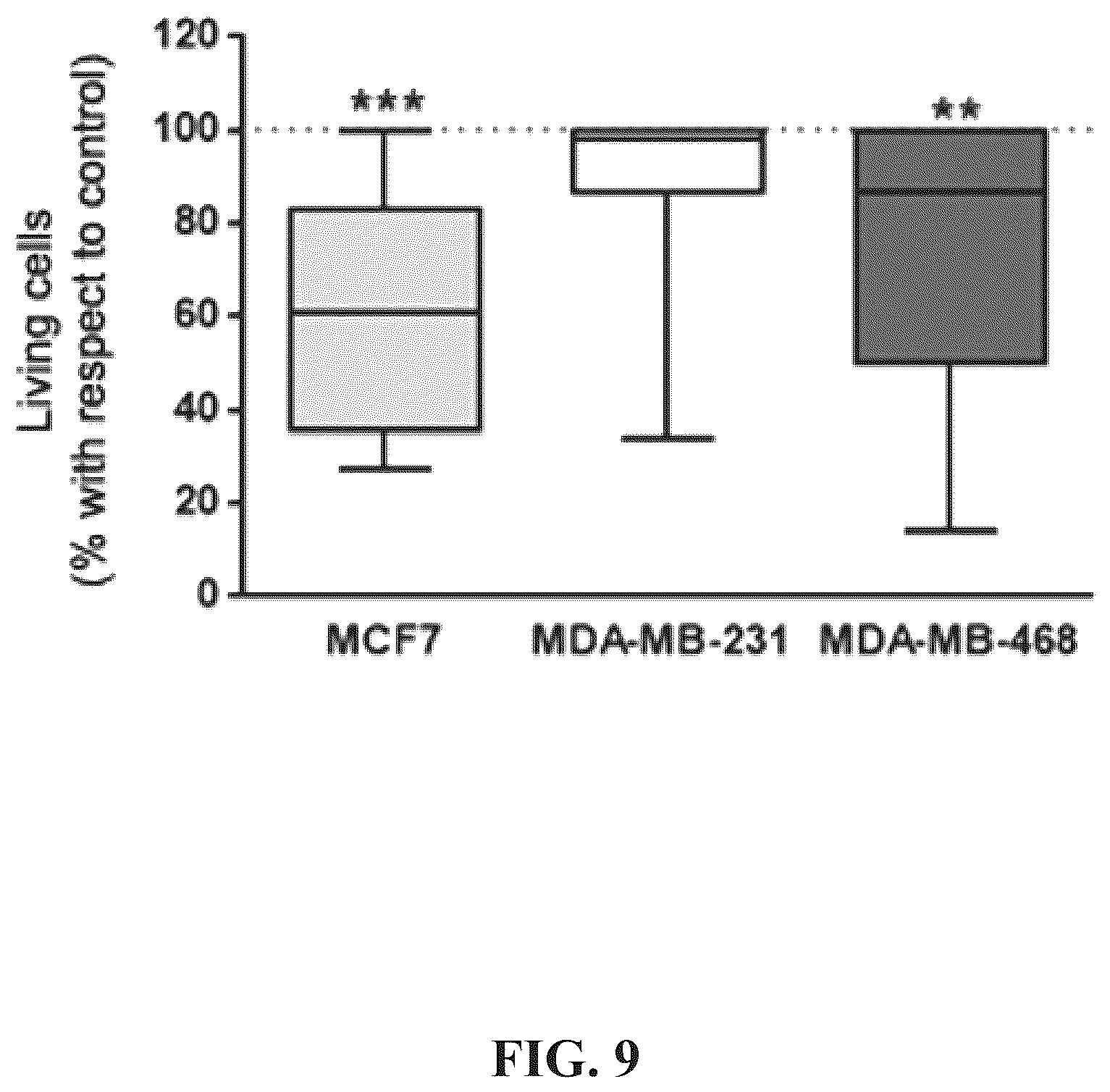 Patent US12492403 Figure 20 – Aptamers and the use thereof in the treatment of cancer