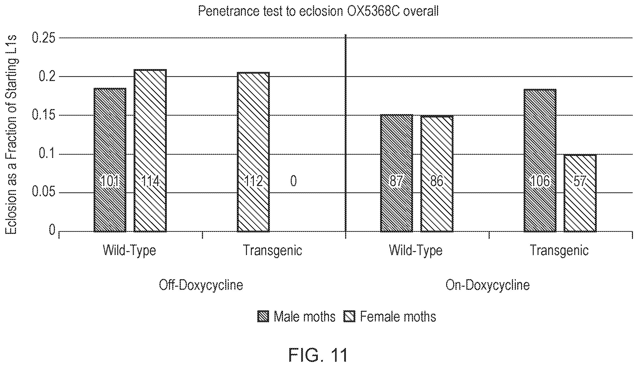 Patent US12492404 Figure 11 – Self-limiting noctuids