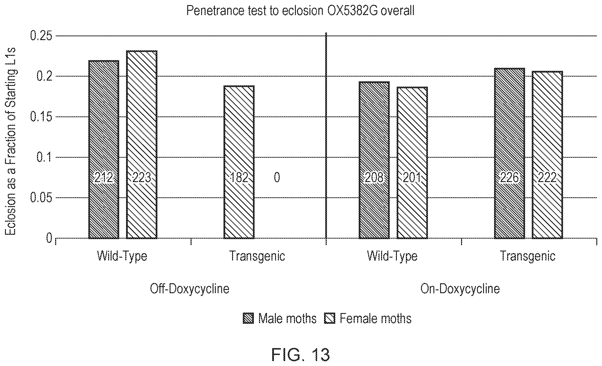 Patent US12492404 Figure 13 – Self-limiting noctuids