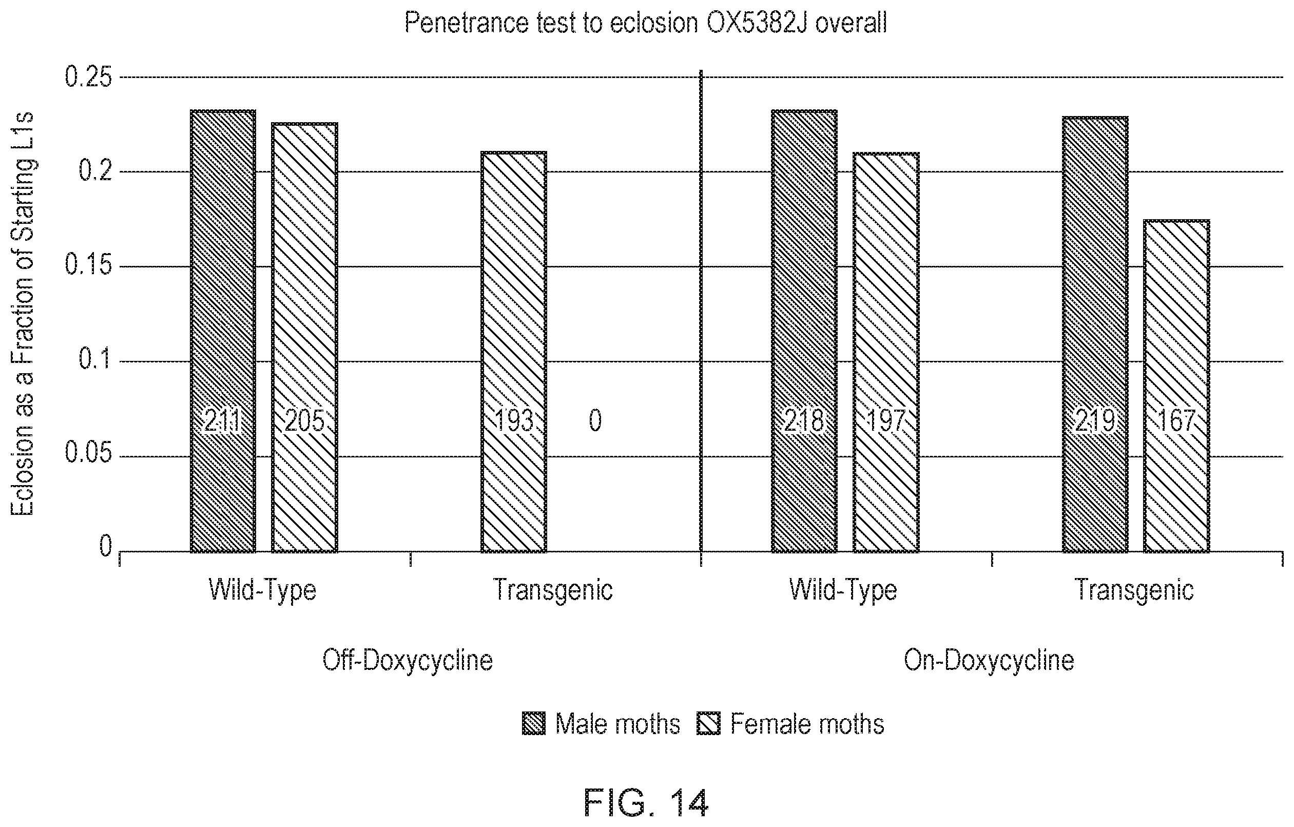 Patent US12492404 Figure 14 – Self-limiting noctuids