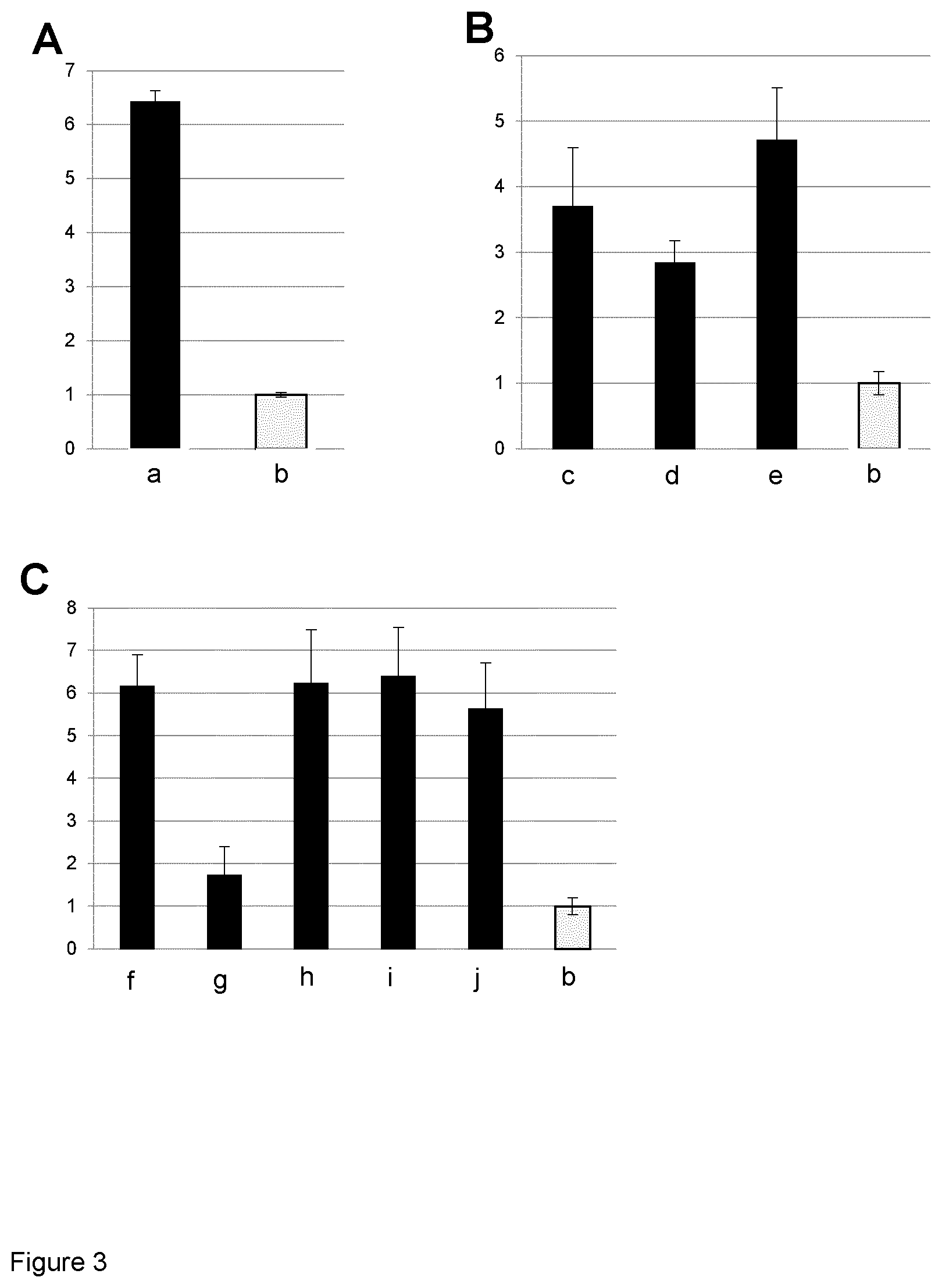 Patent US12492406 Figure 3 – Regulatory nucleic acid molecules for enhancing gene expression in plants