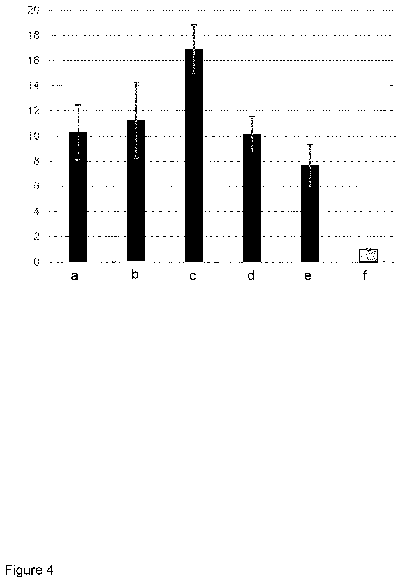 Patent US12492406 Figure 4 – Regulatory nucleic acid molecules for enhancing gene expression in plants