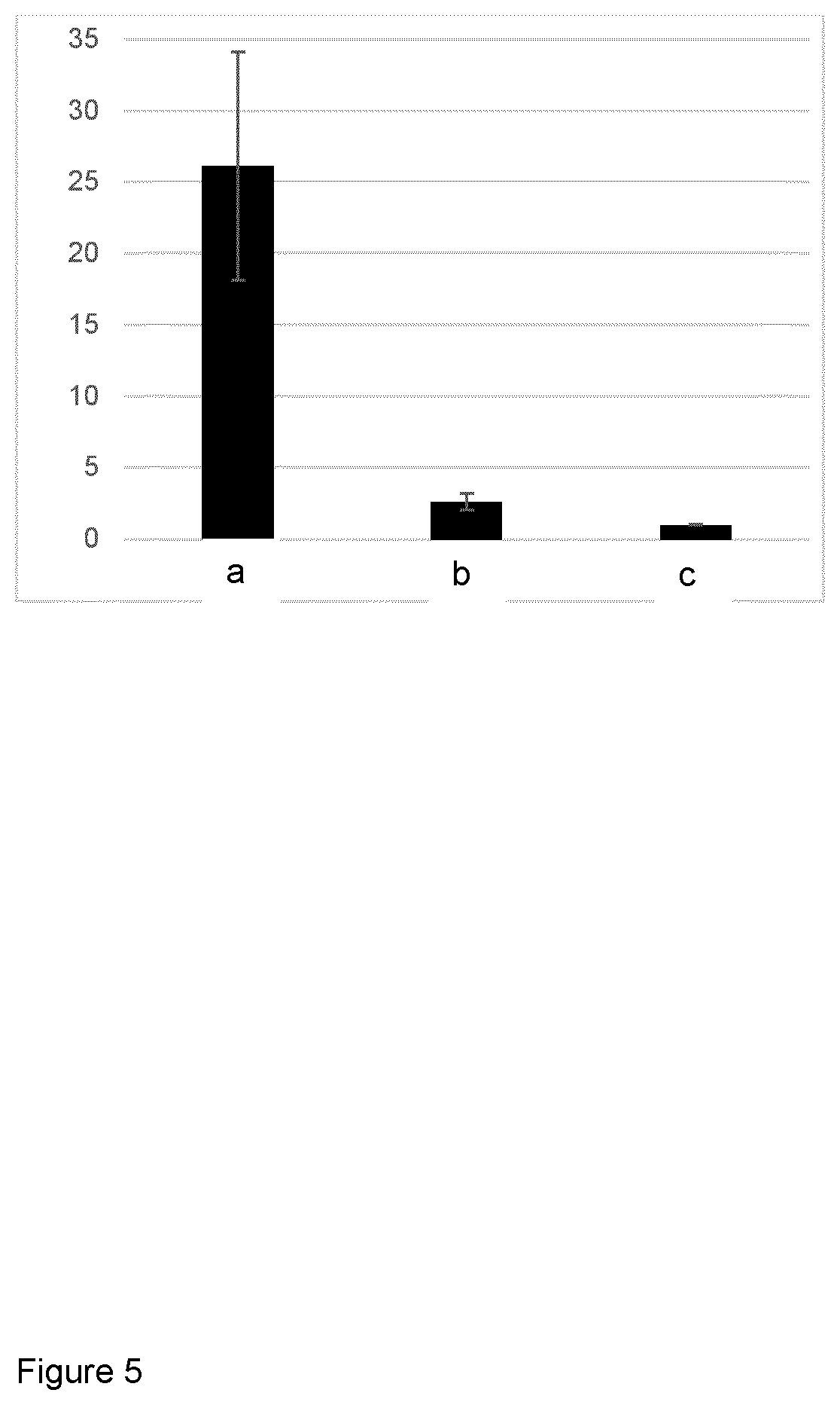 Patent US12492406 Figure 5 – Regulatory nucleic acid molecules for enhancing gene expression in plants