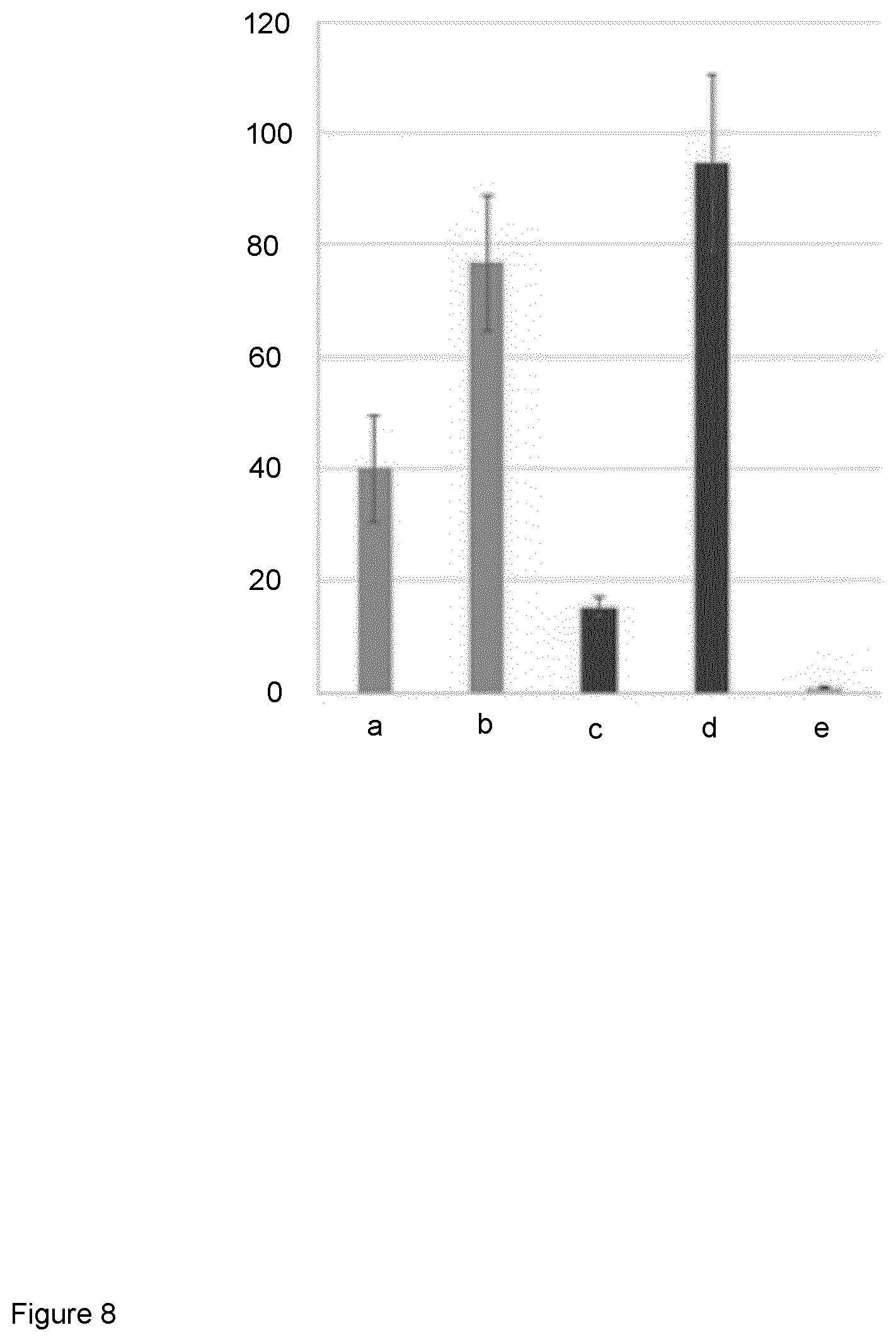Patent US12492406 Figure 8 – Regulatory nucleic acid molecules for enhancing gene expression in plants