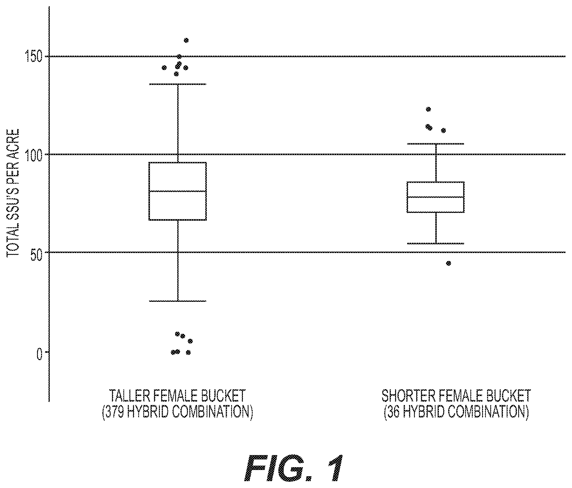 Patent US12492408 Figure 1 – Methods for hybrid corn seed production
