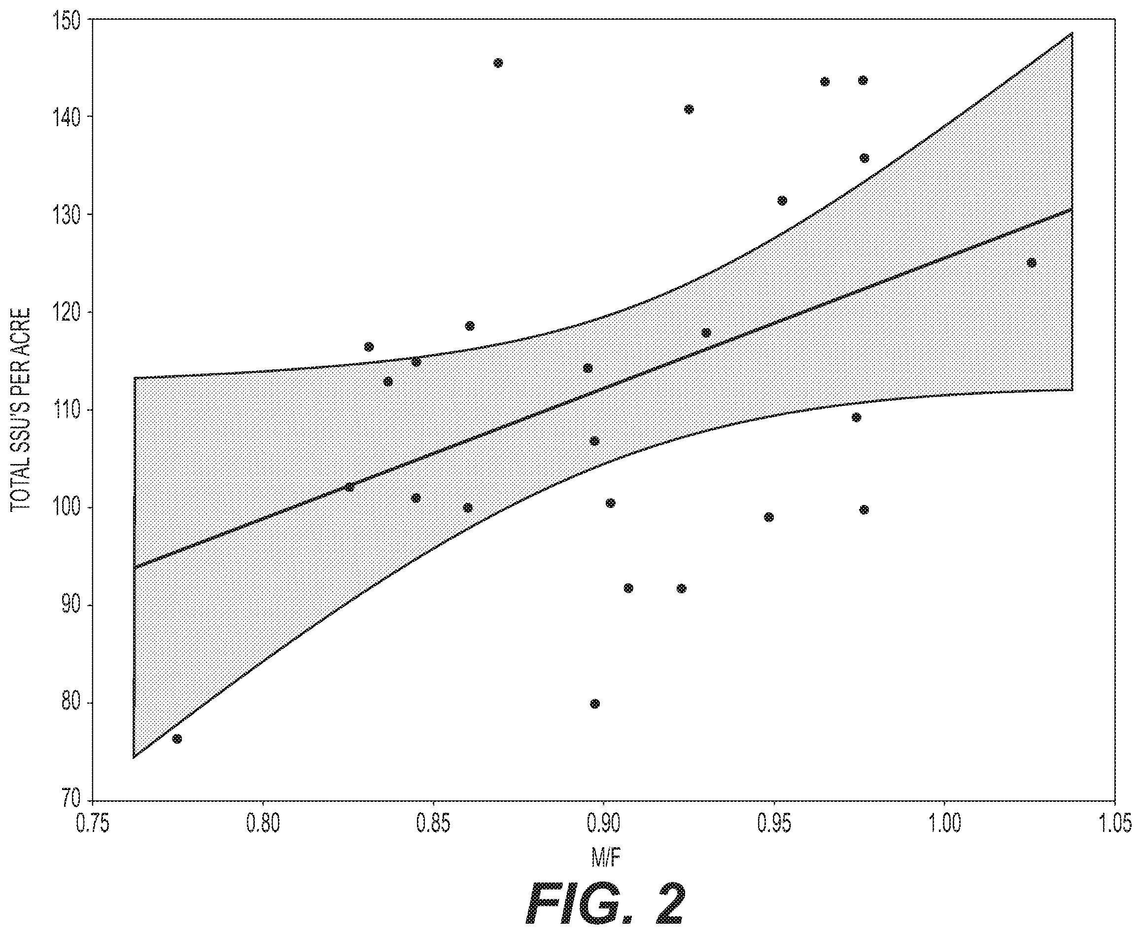 Patent US12492408 Figure 2 – Methods for hybrid corn seed production