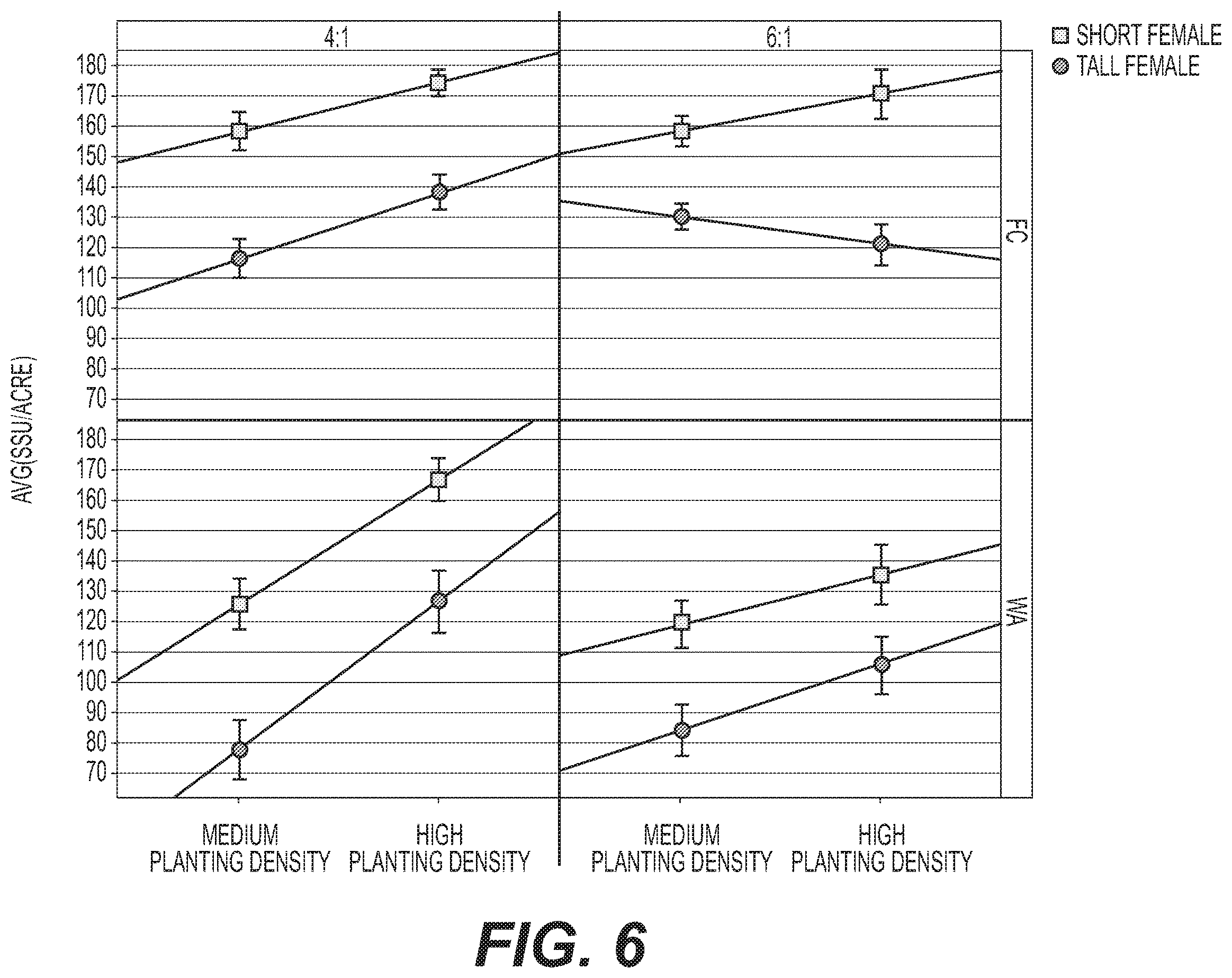Patent US12492408 Figure 6 – Methods for hybrid corn seed production