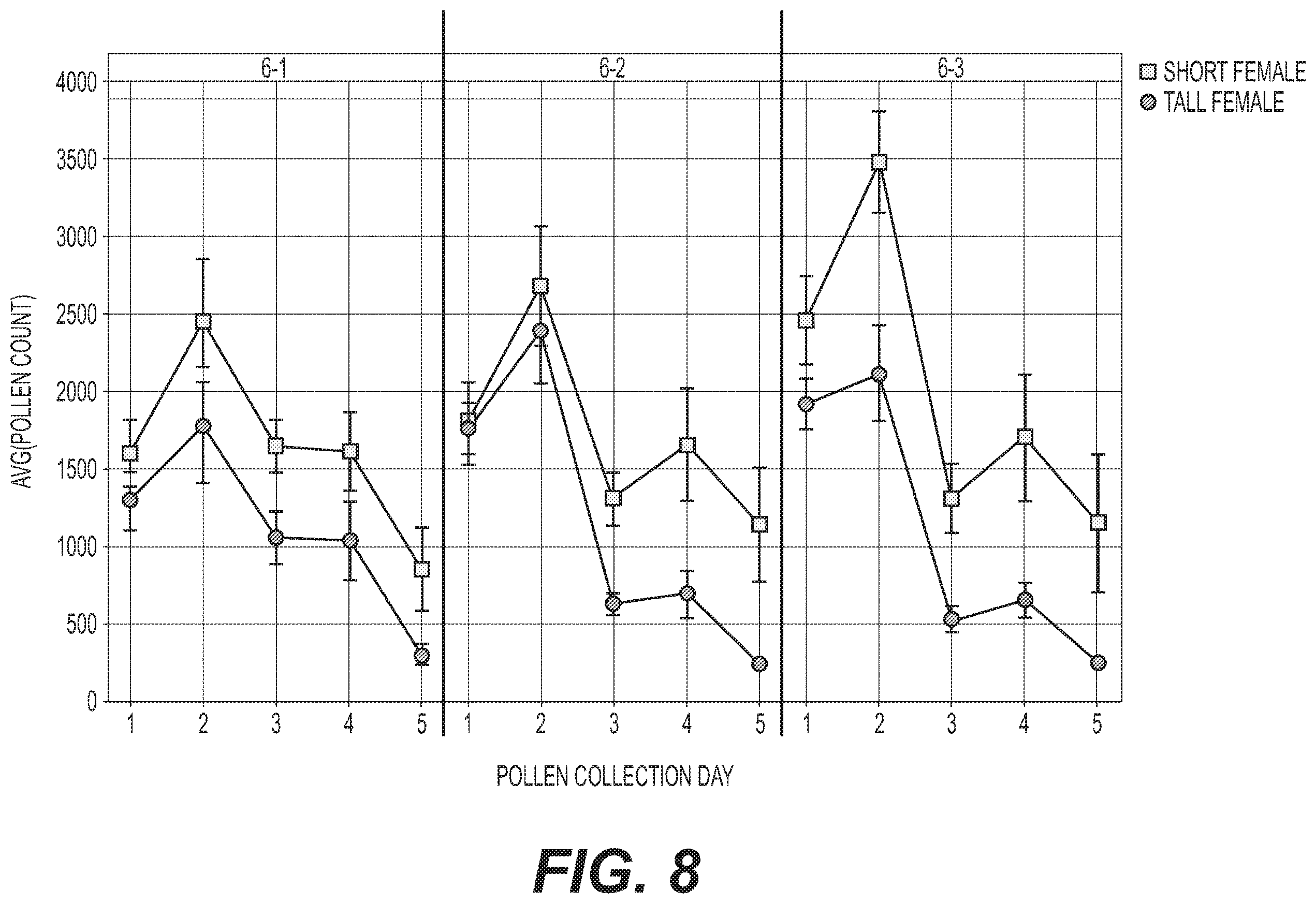 Patent US12492408 Figure 8 – Methods for hybrid corn seed production