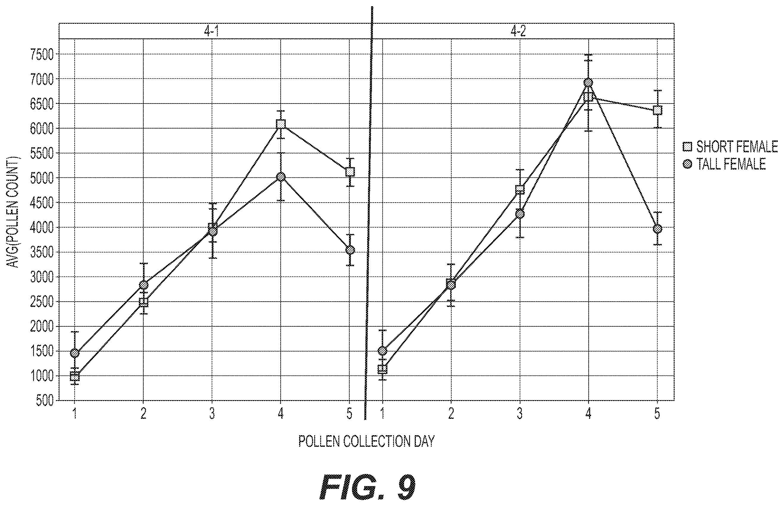 Patent US12492408 Figure 9 – Methods for hybrid corn seed production